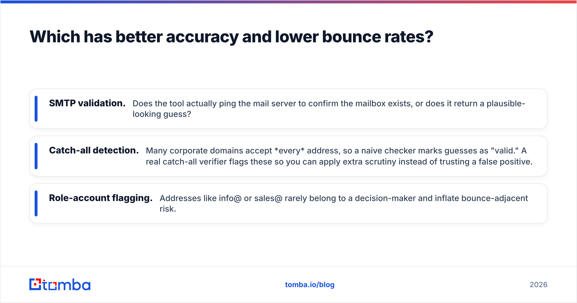 Diagram: Which has better accuracy and lower bounce rates