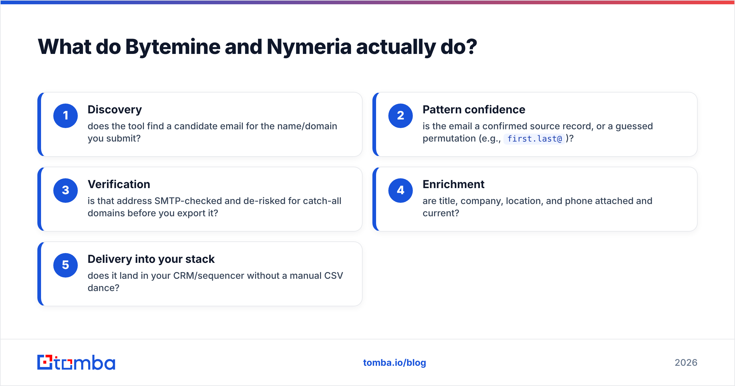 Diagram: What do Bytemine and Nymeria actually do