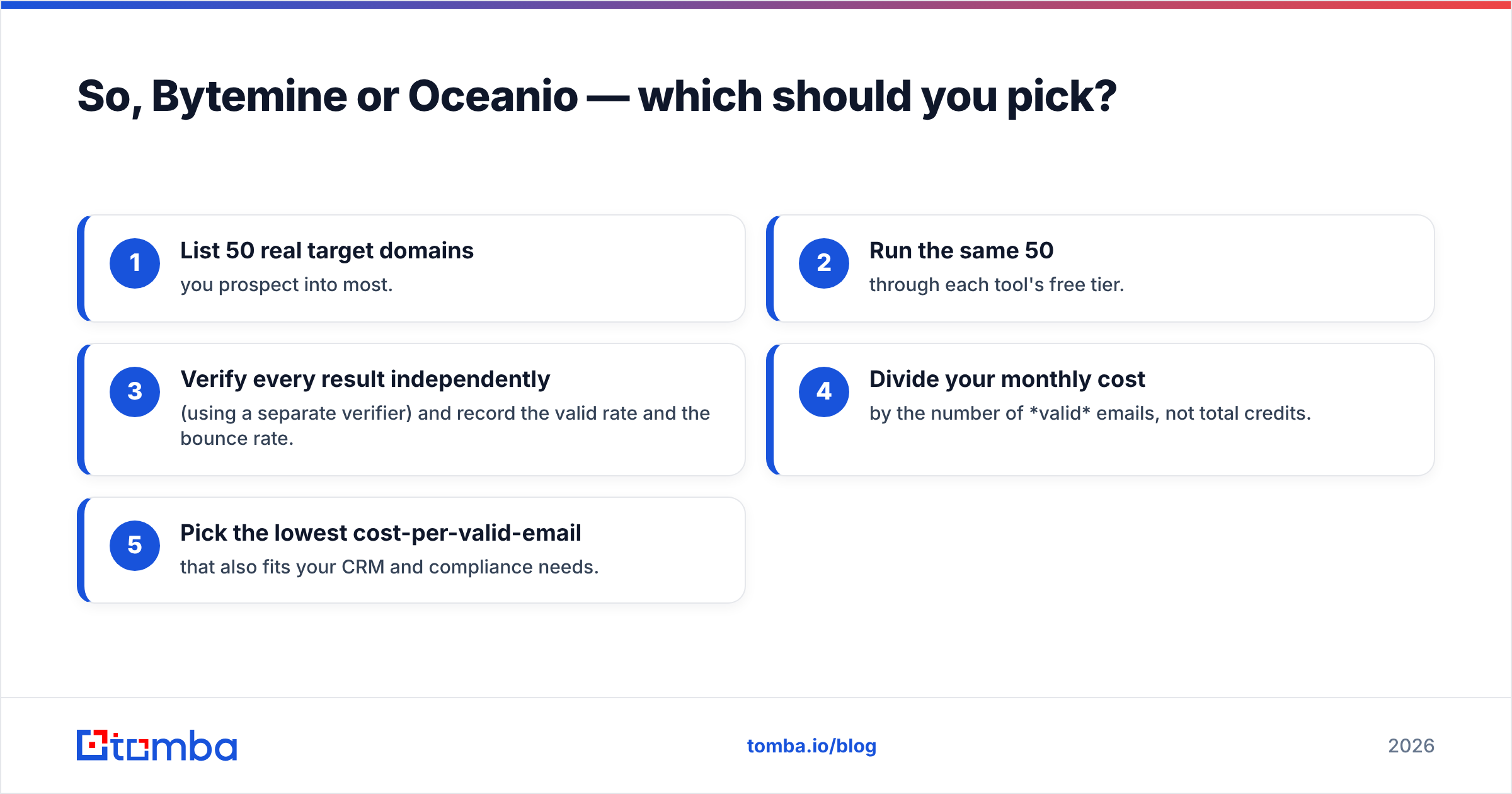 Diagram: So, Bytemine or Oceanio — which should you pick