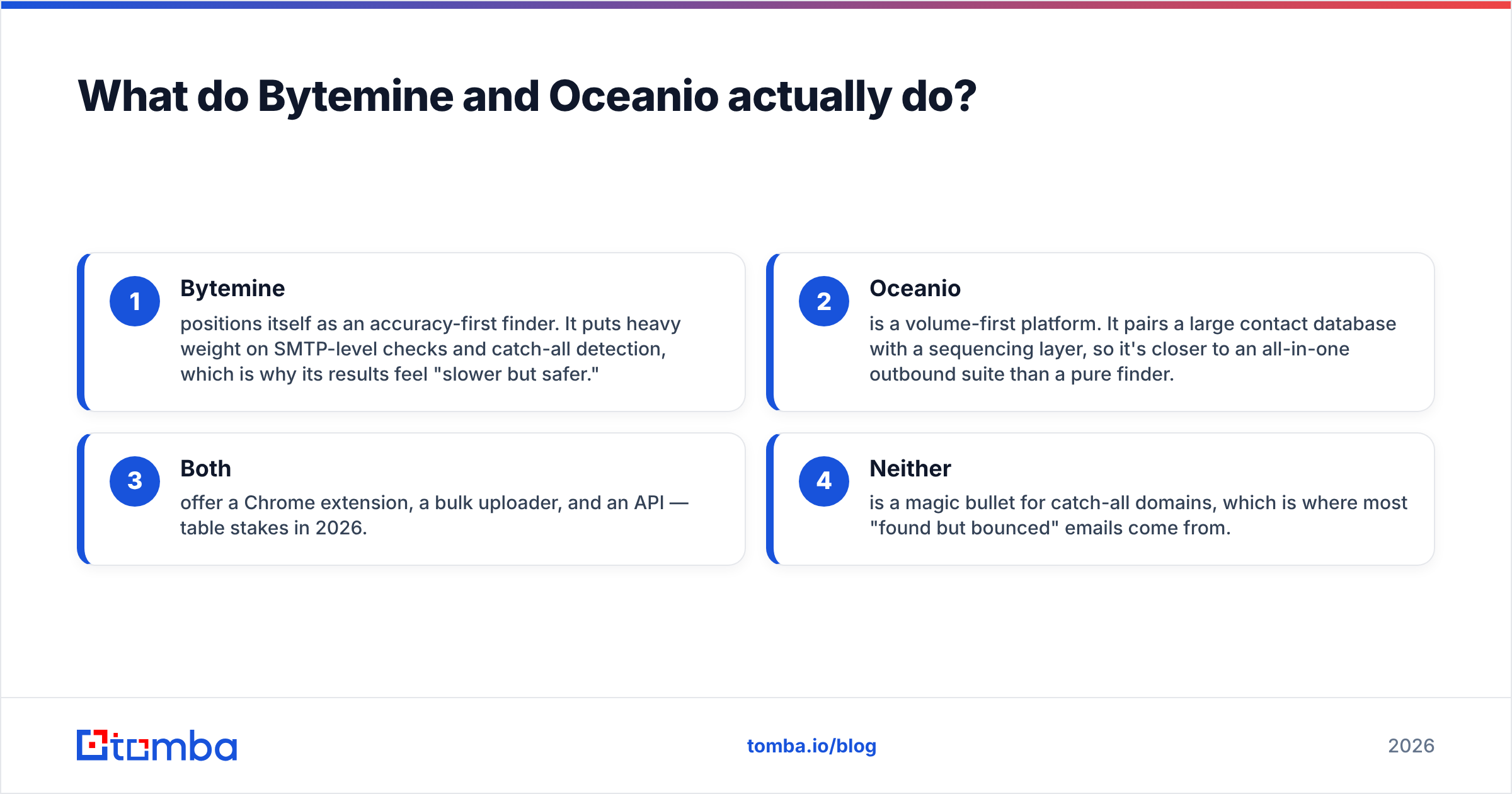 Diagram: What do Bytemine and Oceanio actually do