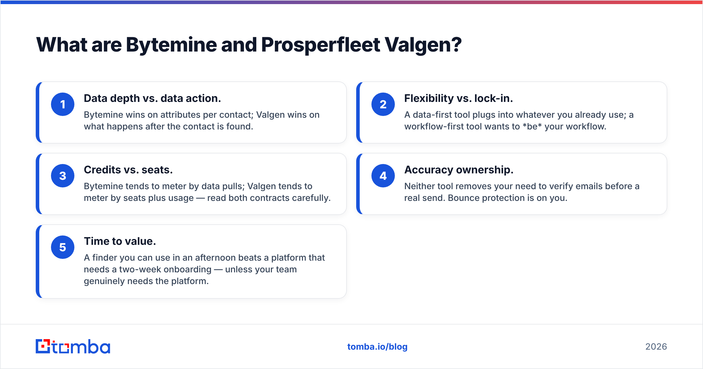 Diagram: What are Bytemine and Prosperfleet Valgen