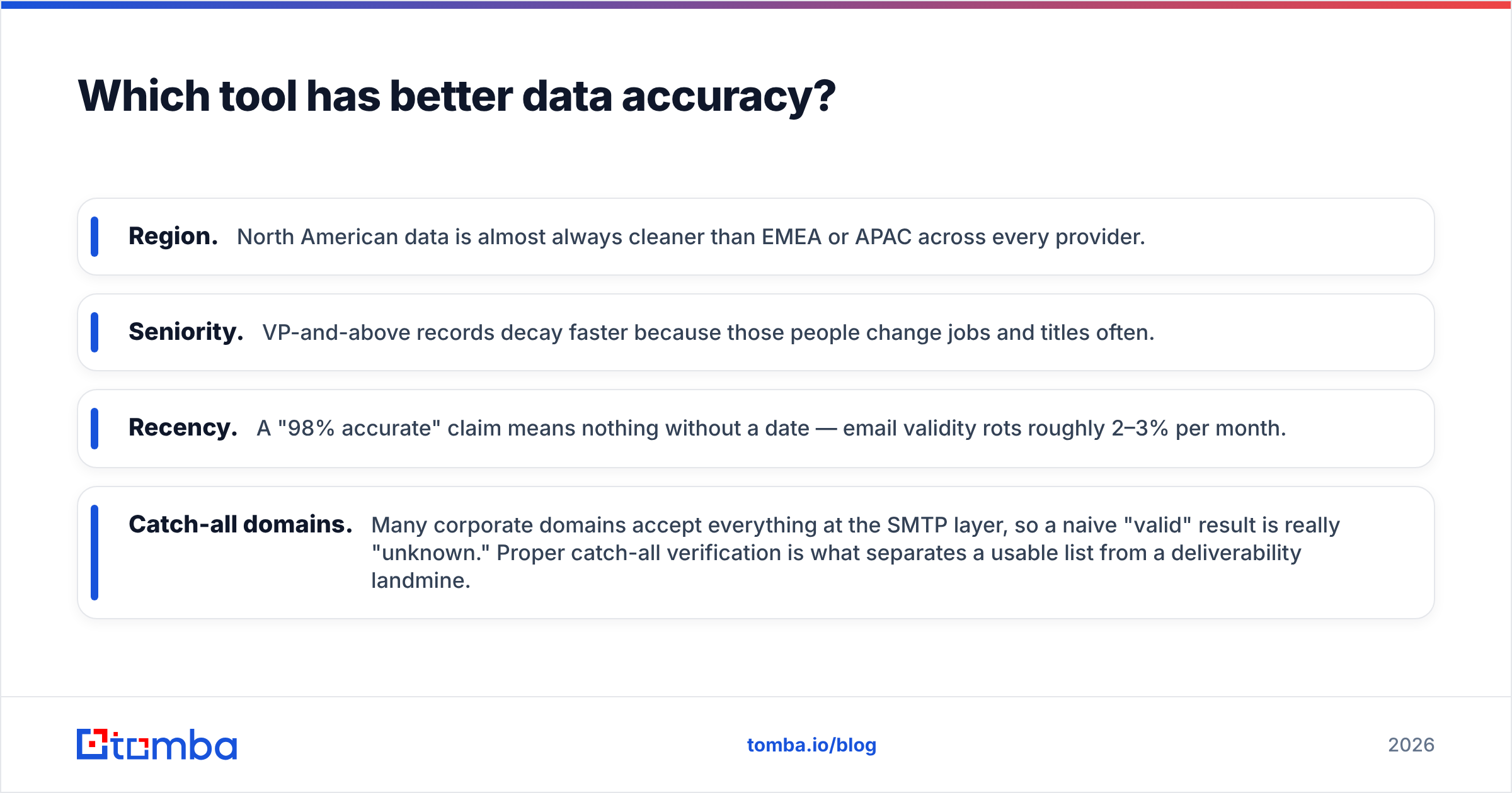 Diagram: Which tool has better data accuracy