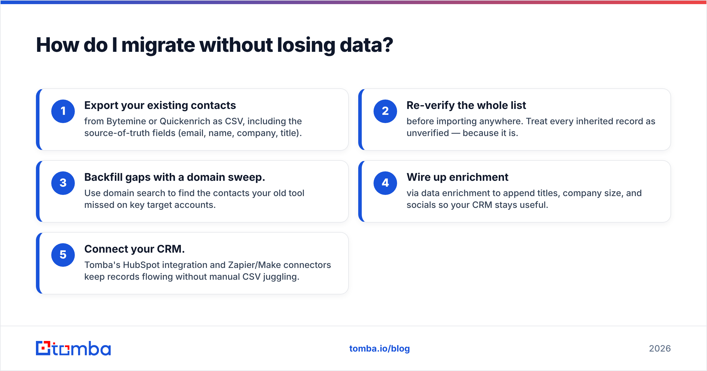 Diagram: How do I migrate without losing data