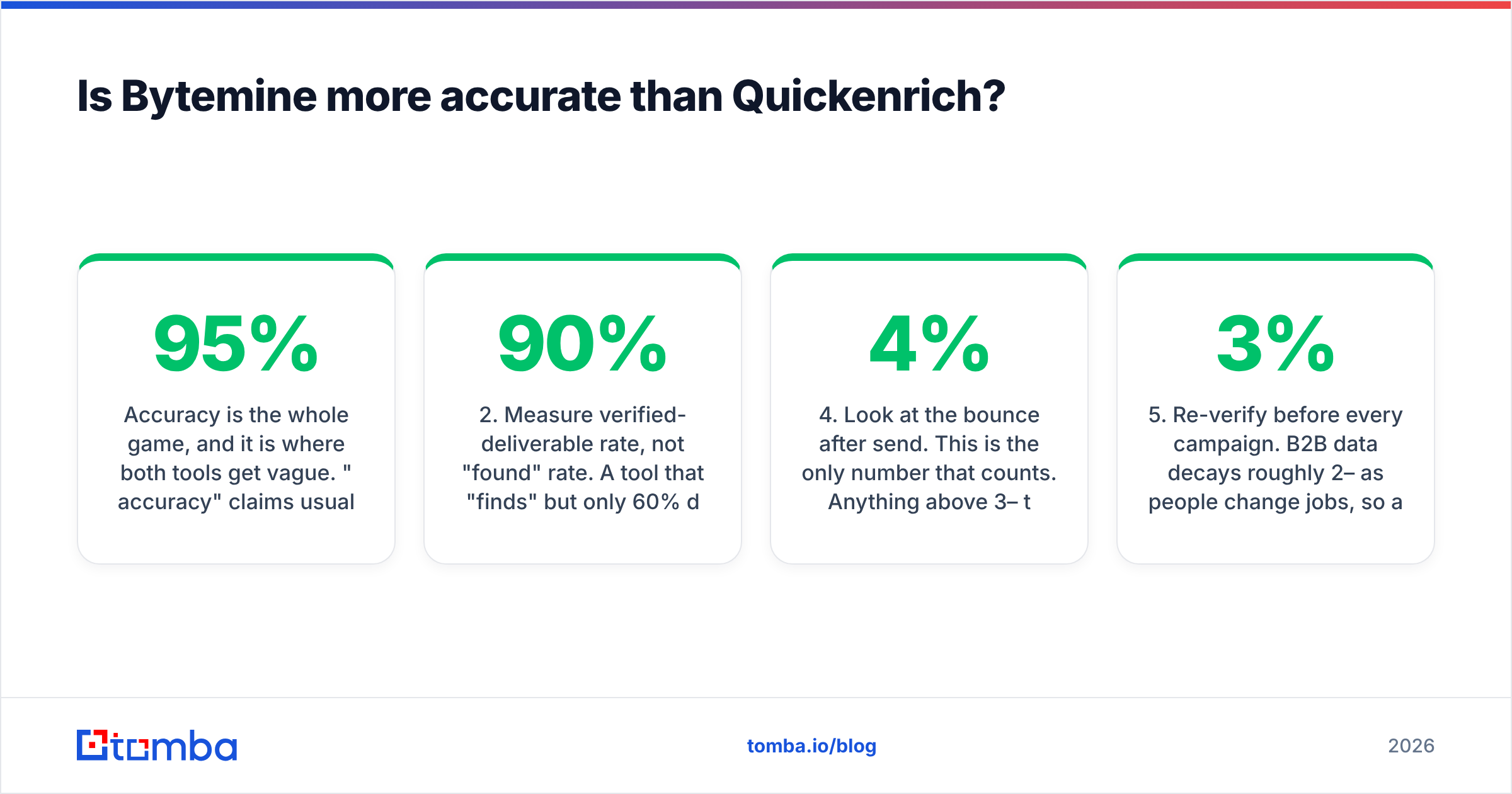 Diagram: Is Bytemine more accurate than Quickenrich