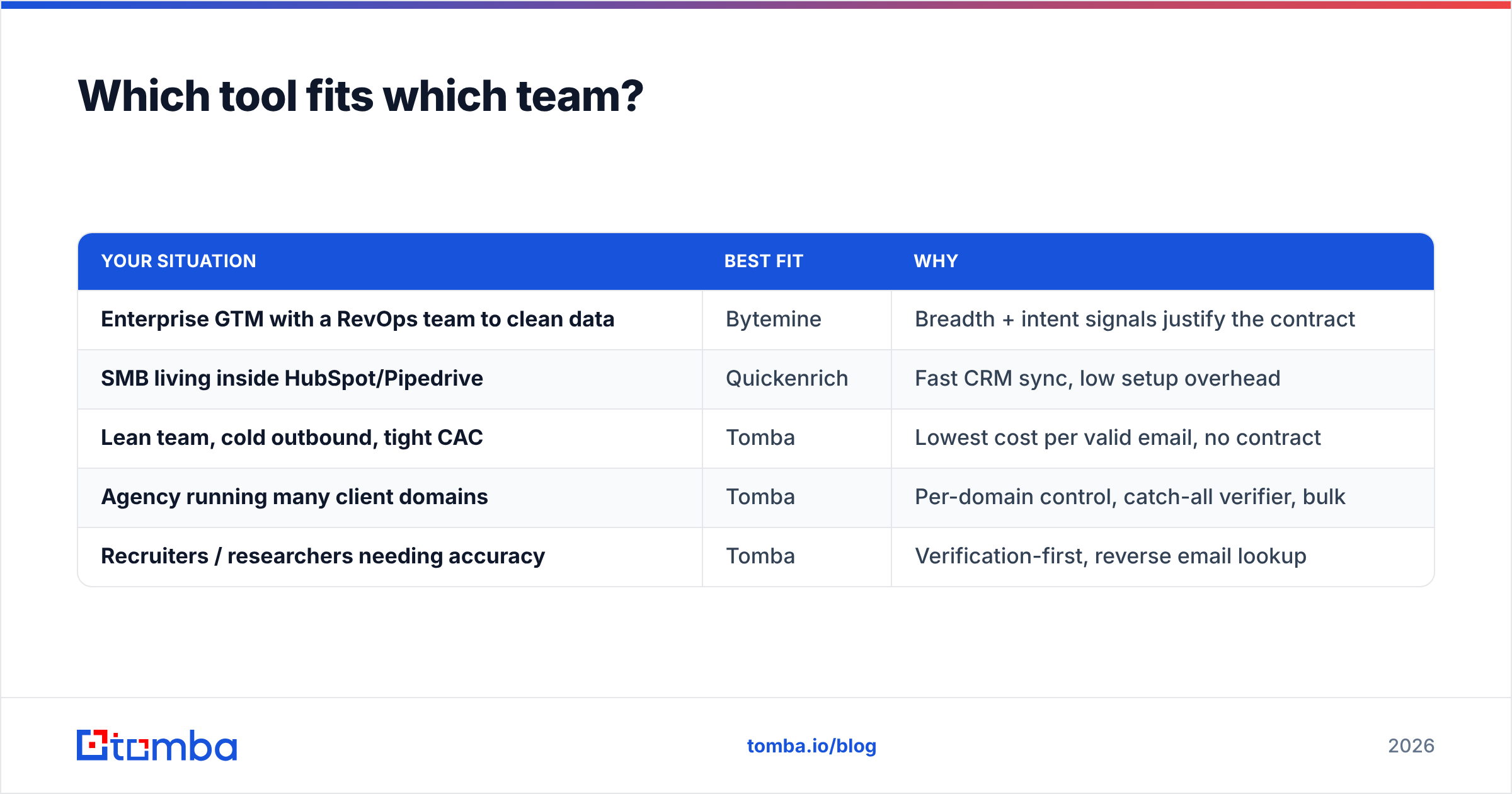 Diagram: Which tool fits which team