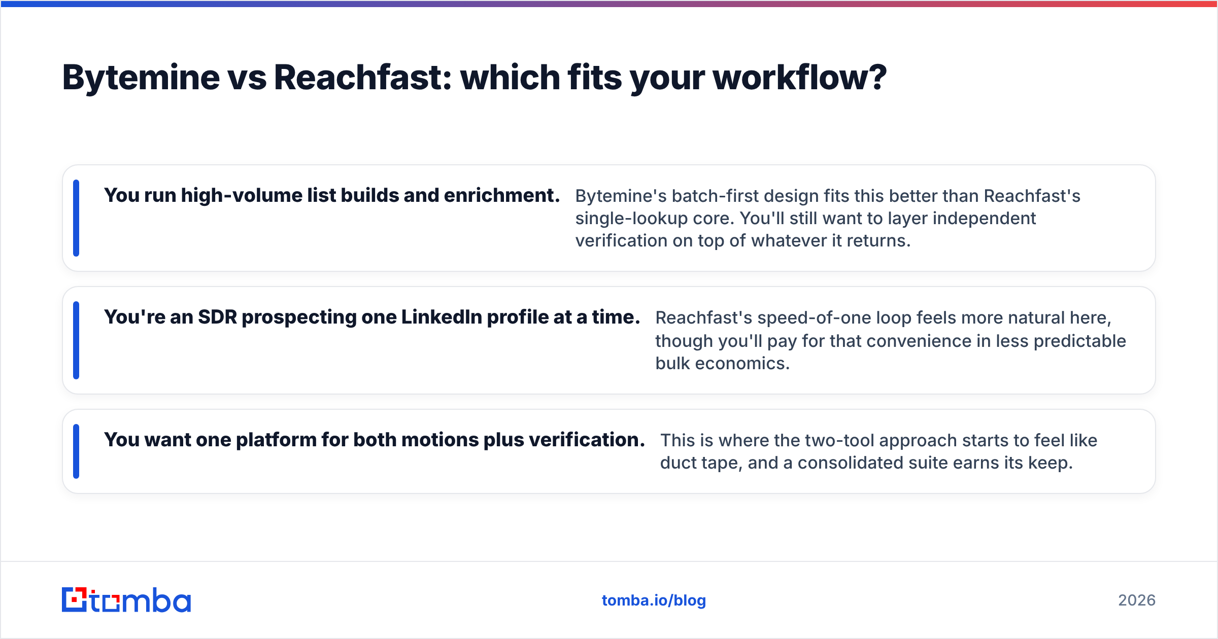 Diagram: Bytemine vs Reachfast: which fits your workflow