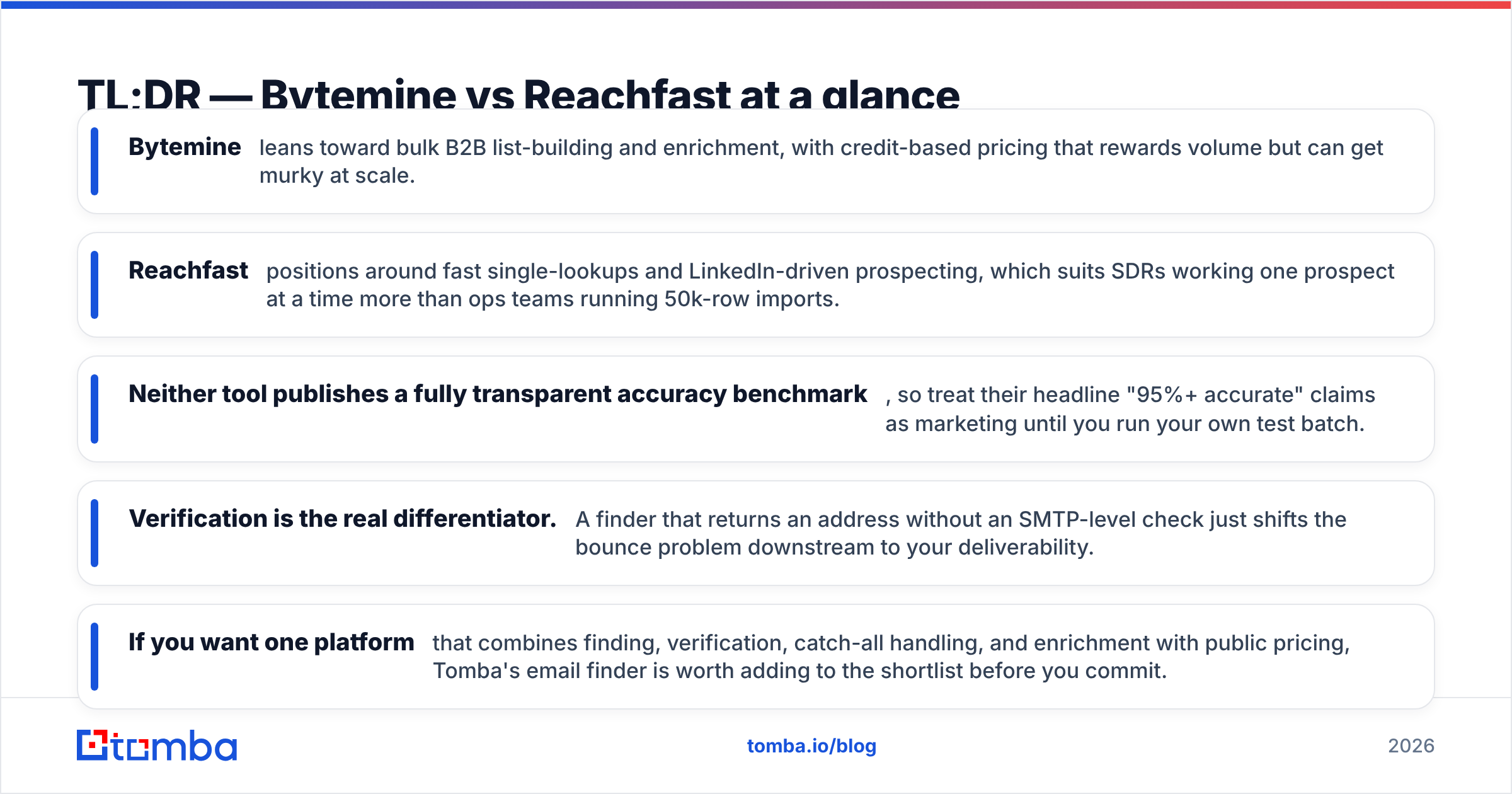 Diagram: TL;DR — Bytemine vs Reachfast at a glance