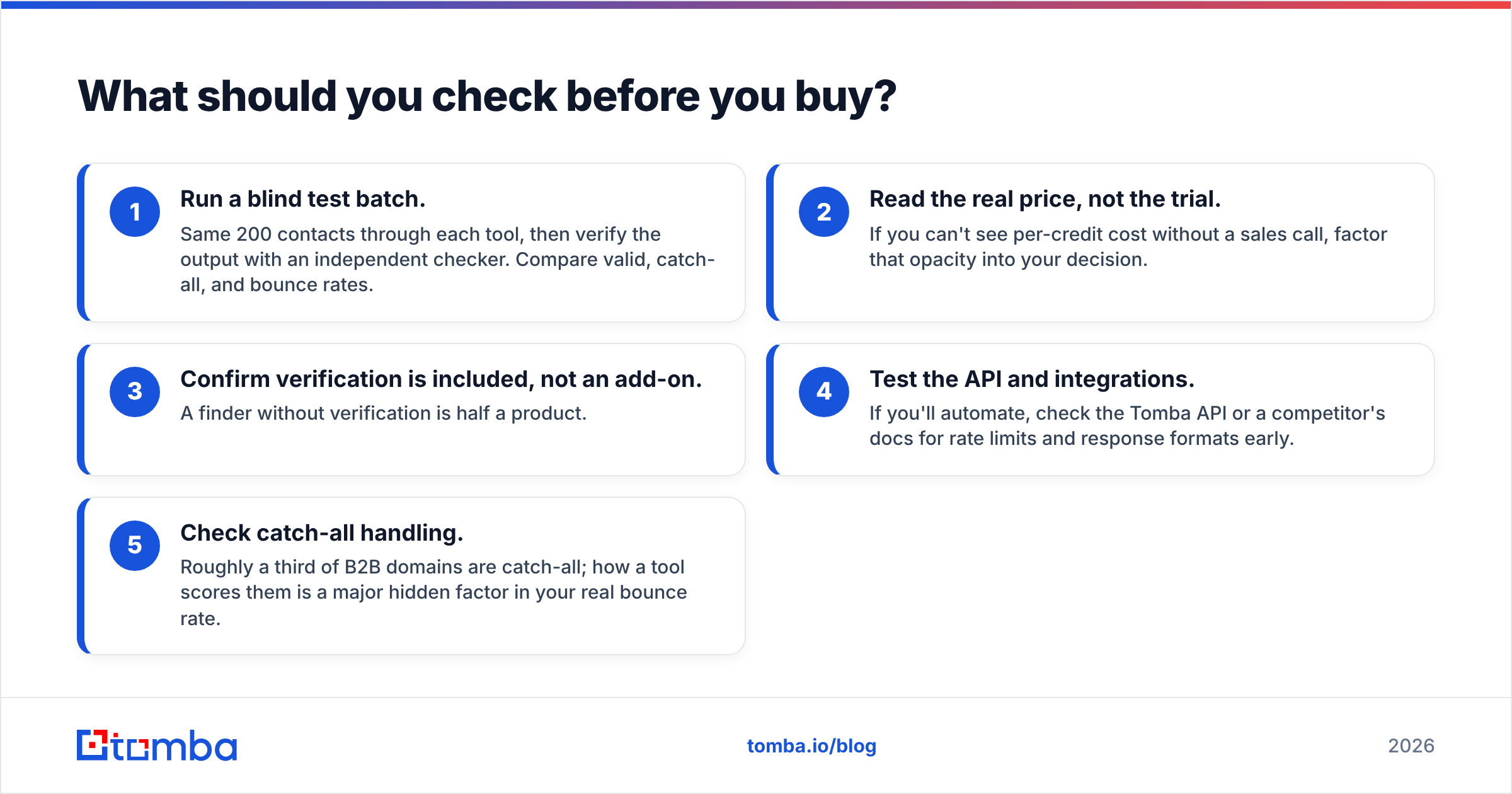 Diagram: What should you check before you buy