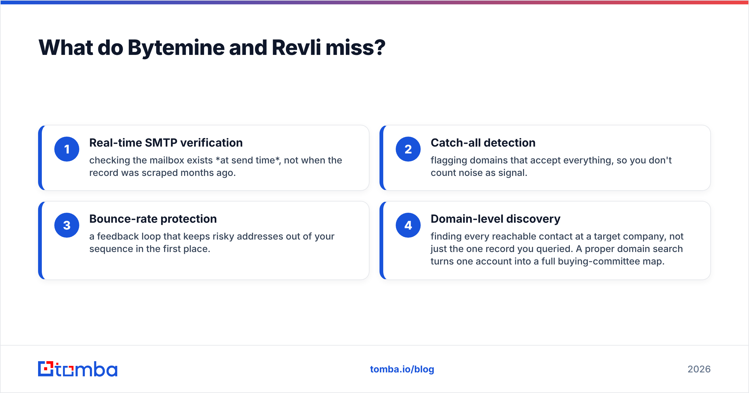 Diagram: What do Bytemine and Revli miss