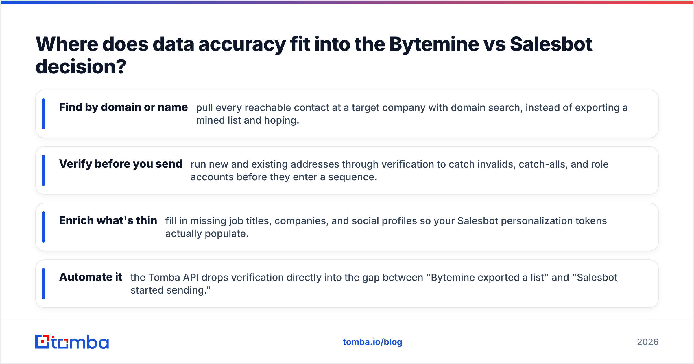 Diagram: Where does data accuracy fit into the Bytemine vs Salesbot decision