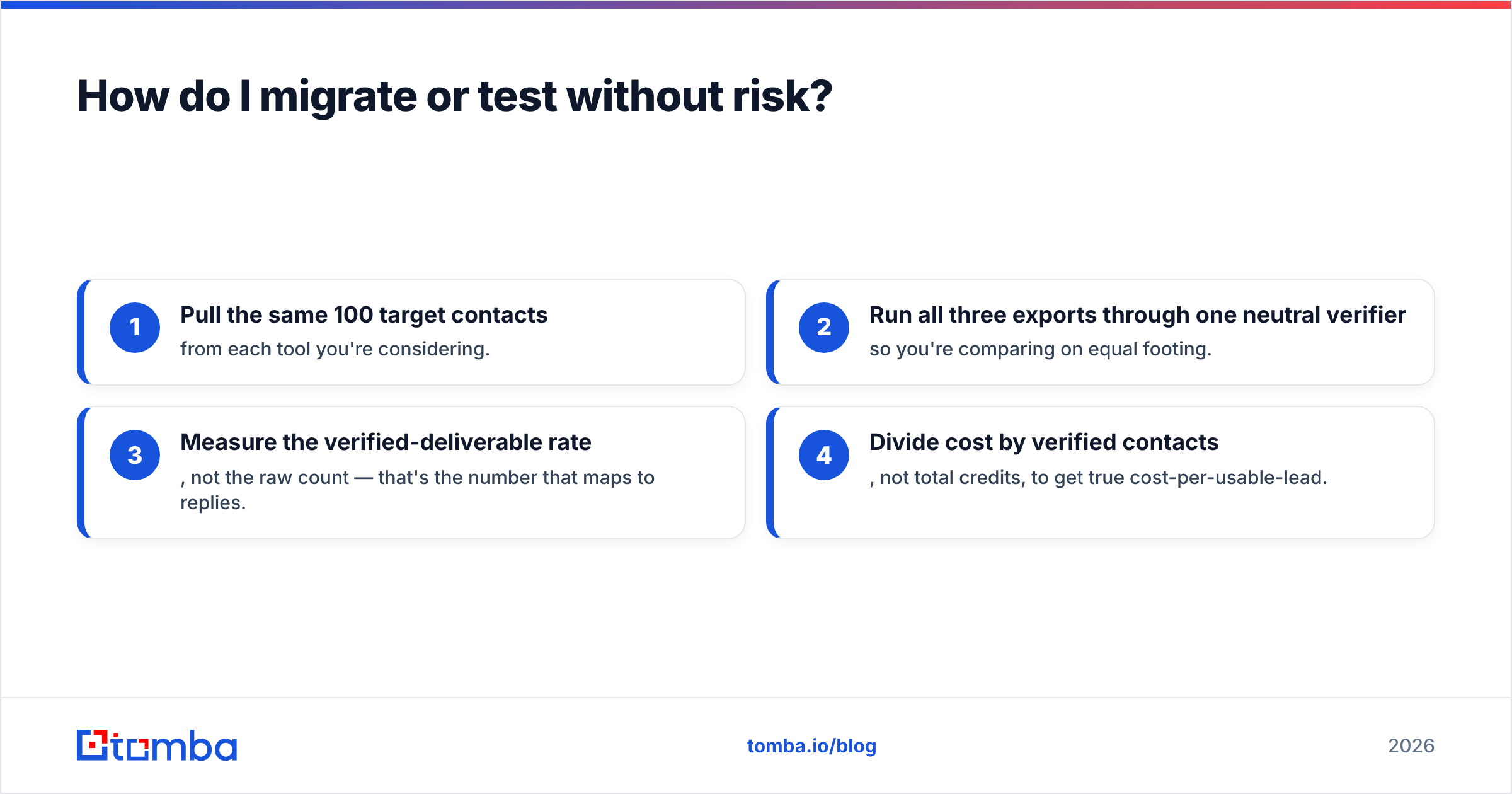 Diagram: How do I migrate or test without risk