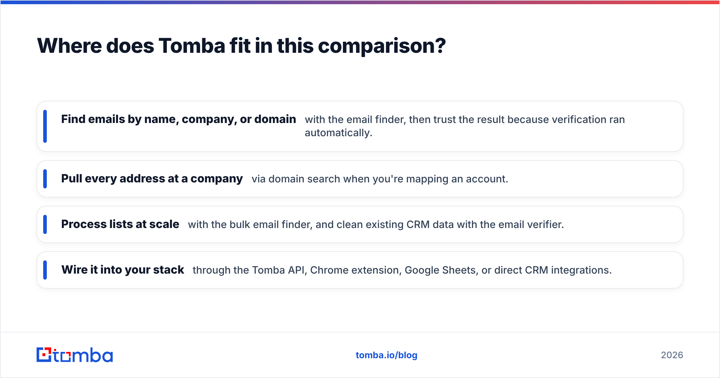 Diagram: Where does Tomba fit in this comparison