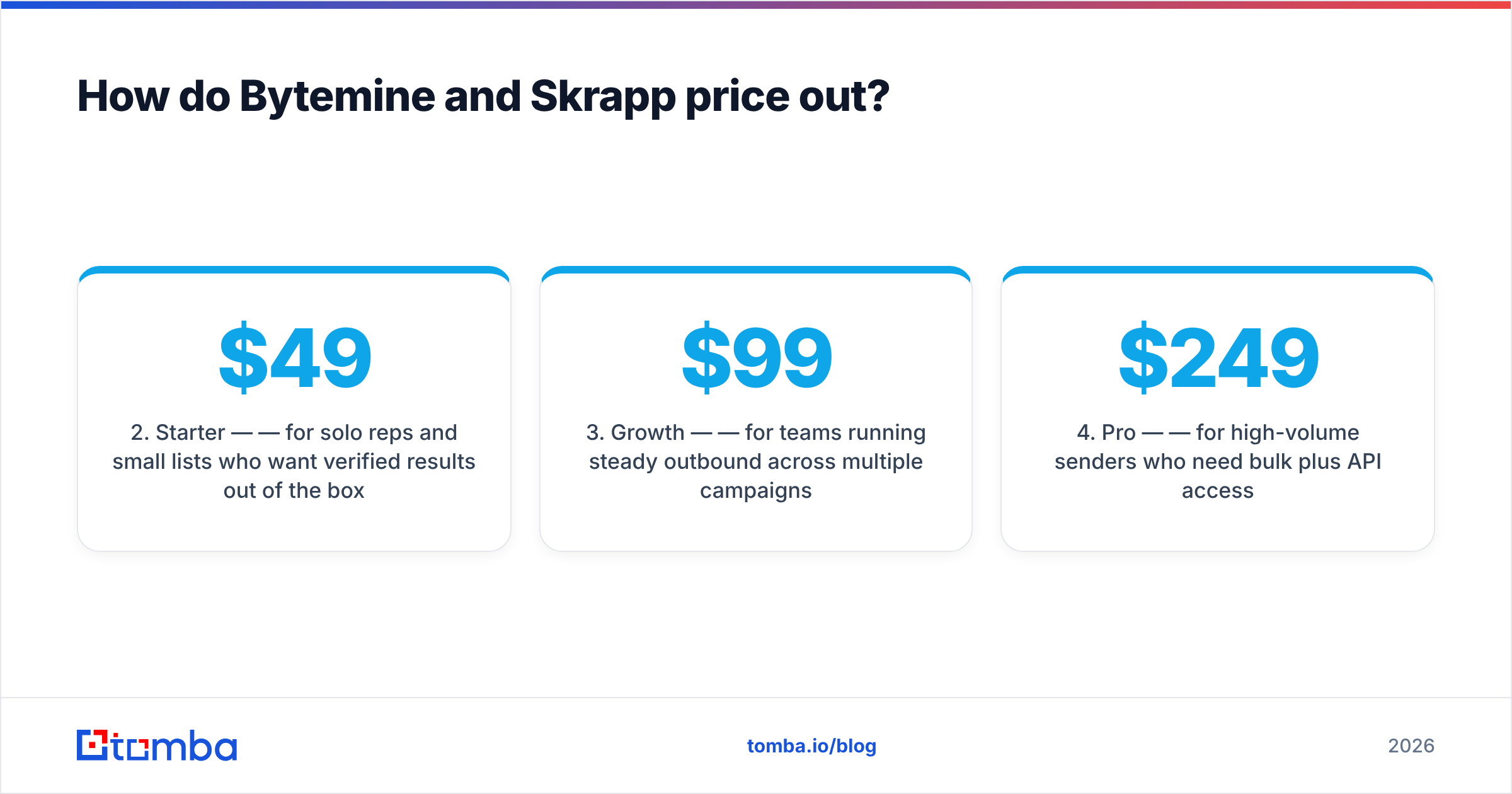 Diagram: How do Bytemine and Skrapp price out