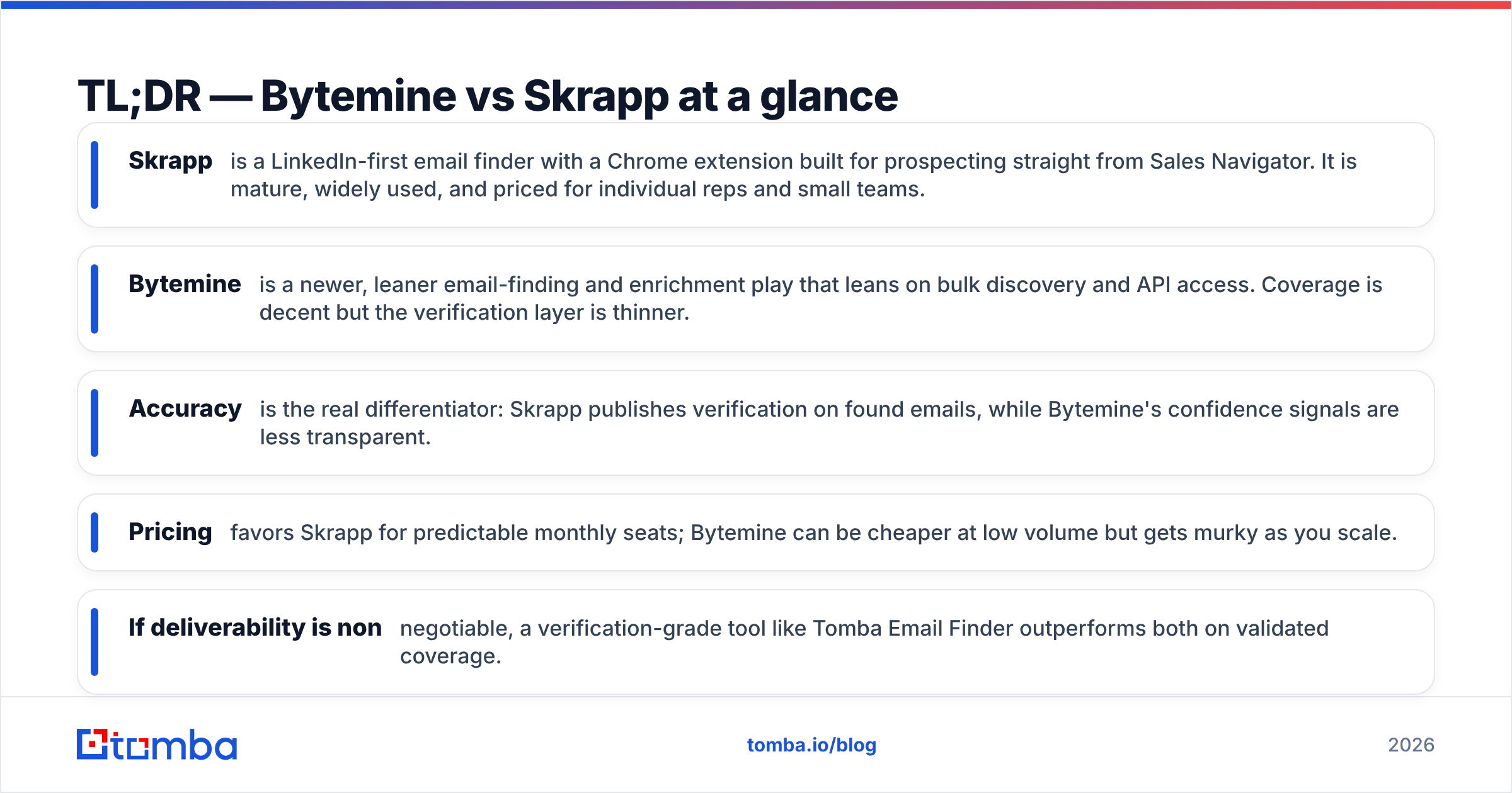 Diagram: TL;DR — Bytemine vs Skrapp at a glance