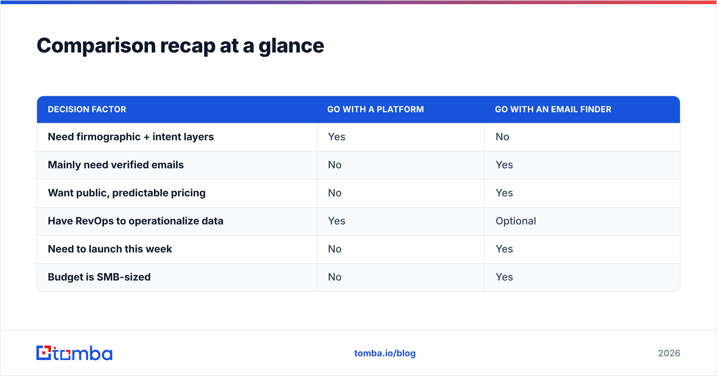Diagram: Comparison recap at a glance