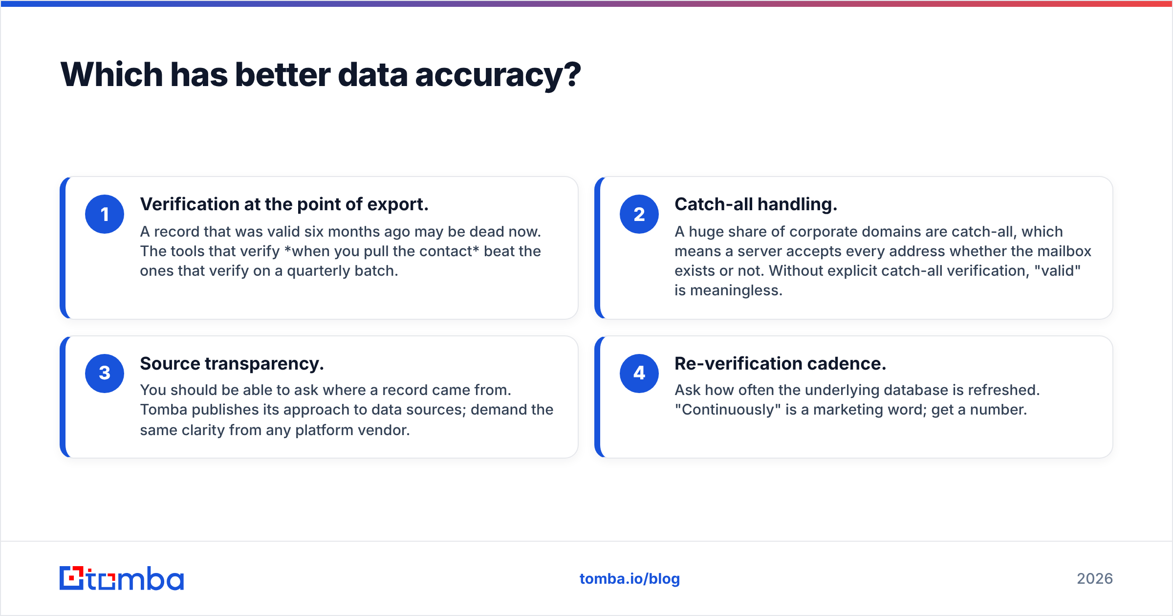 Diagram: Which has better data accuracy
