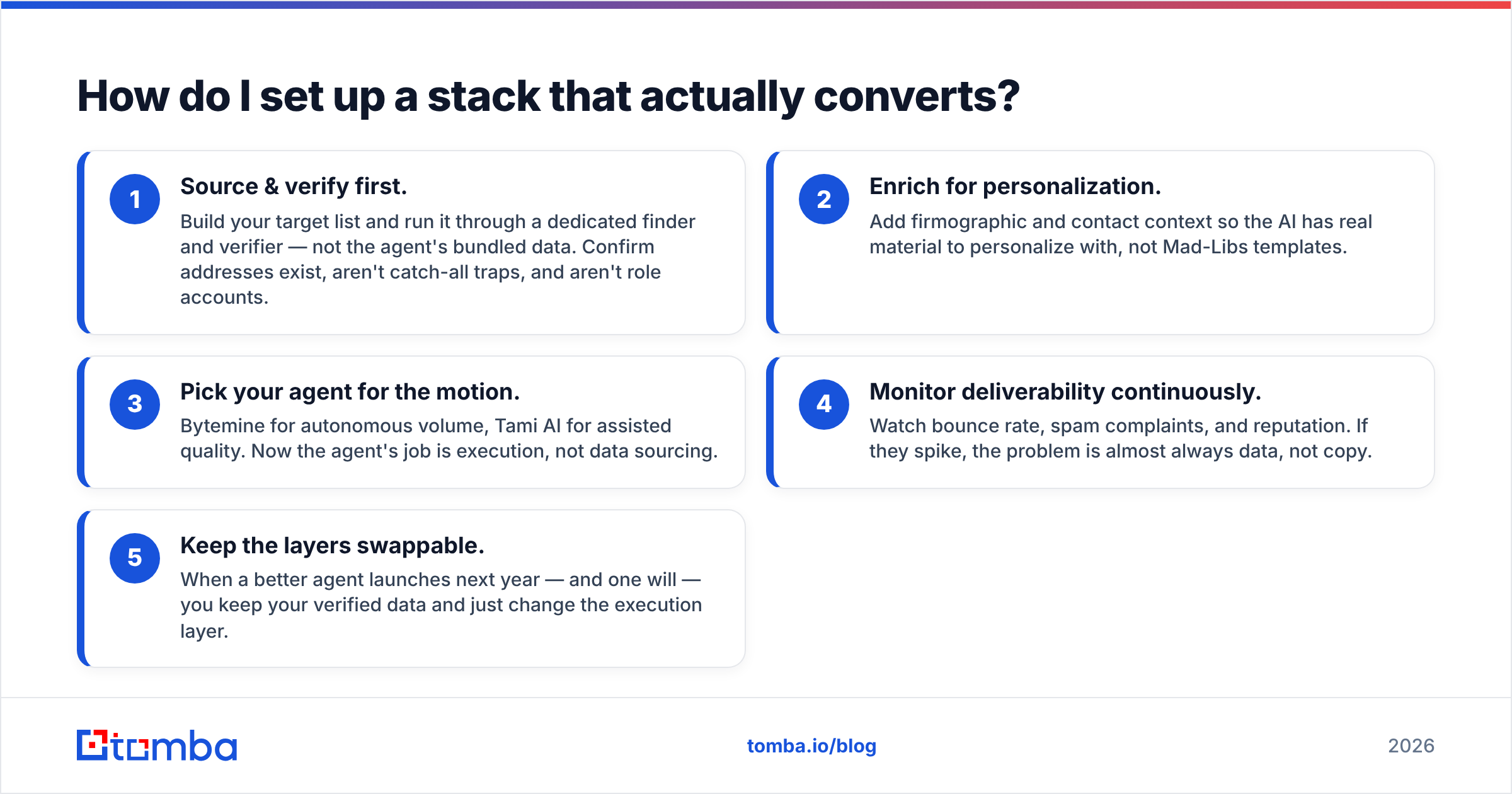 Diagram: How do I set up a stack that actually converts