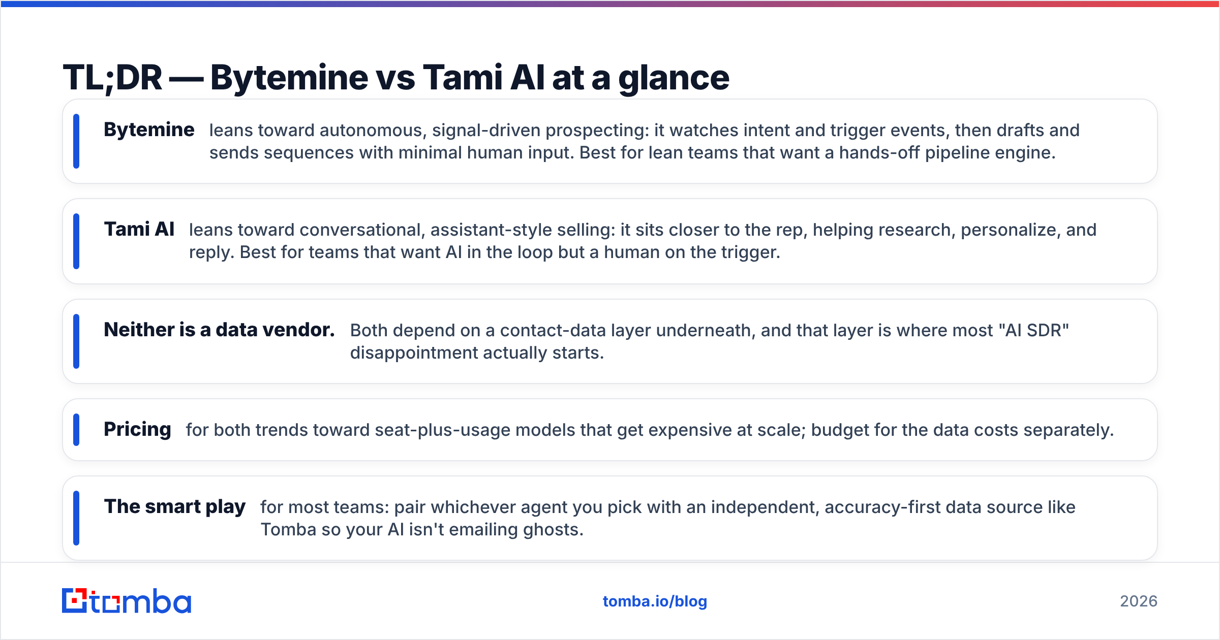 Diagram: TL;DR — Bytemine vs Tami AI at a glance