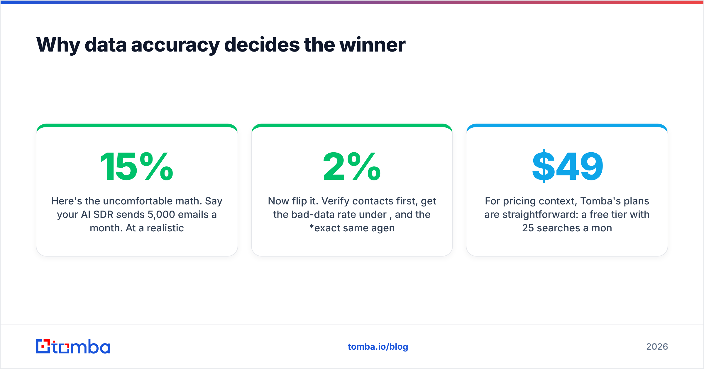 Diagram: Why data accuracy decides the winner