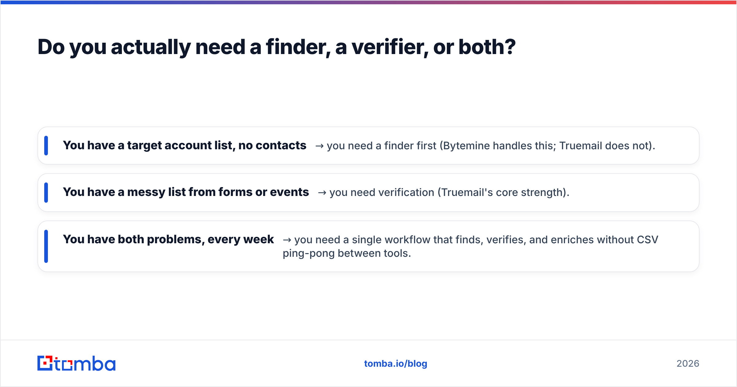 Diagram: Do you actually need a finder, a verifier, or both
