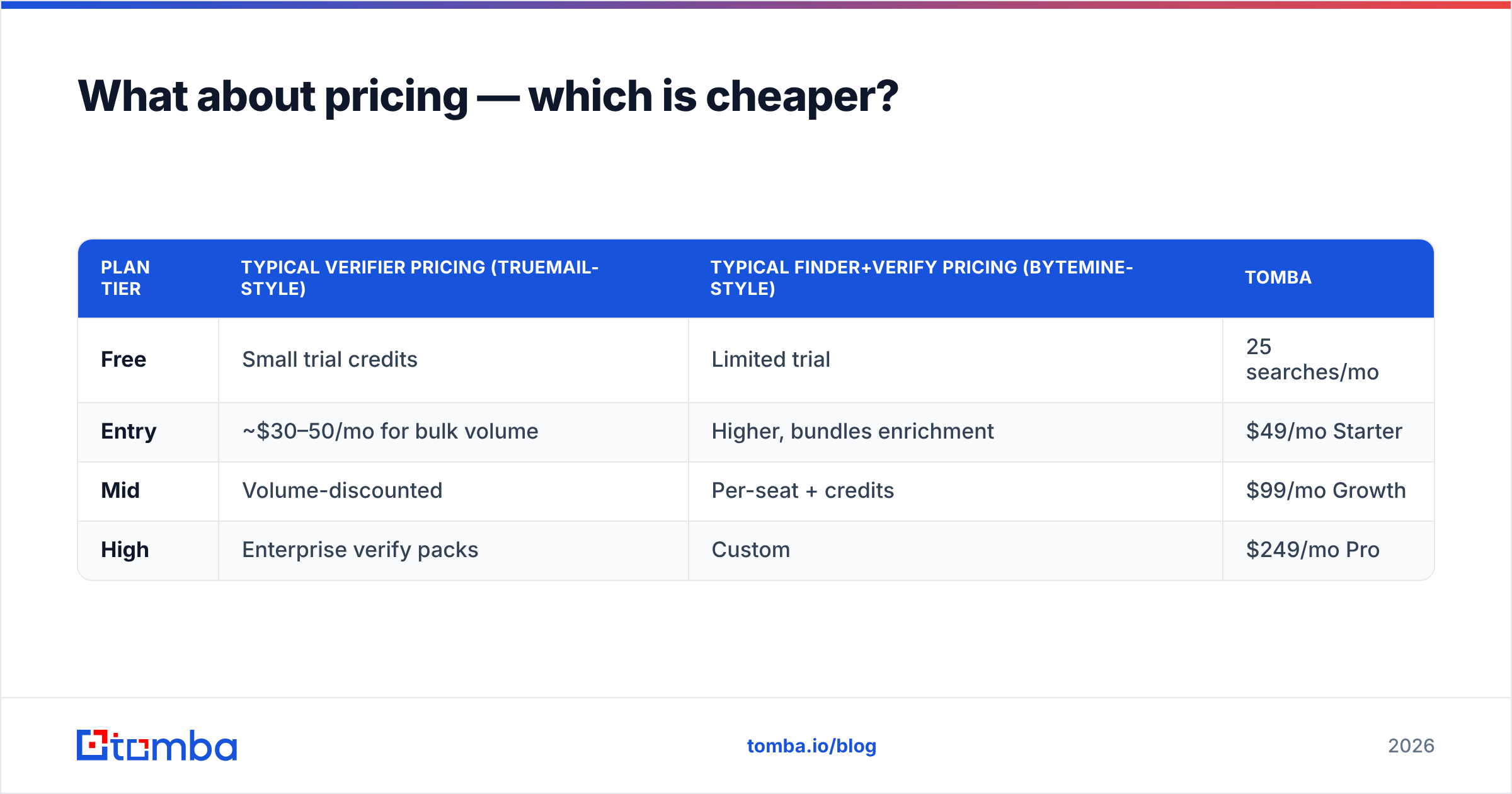 Diagram: What about pricing — which is cheaper