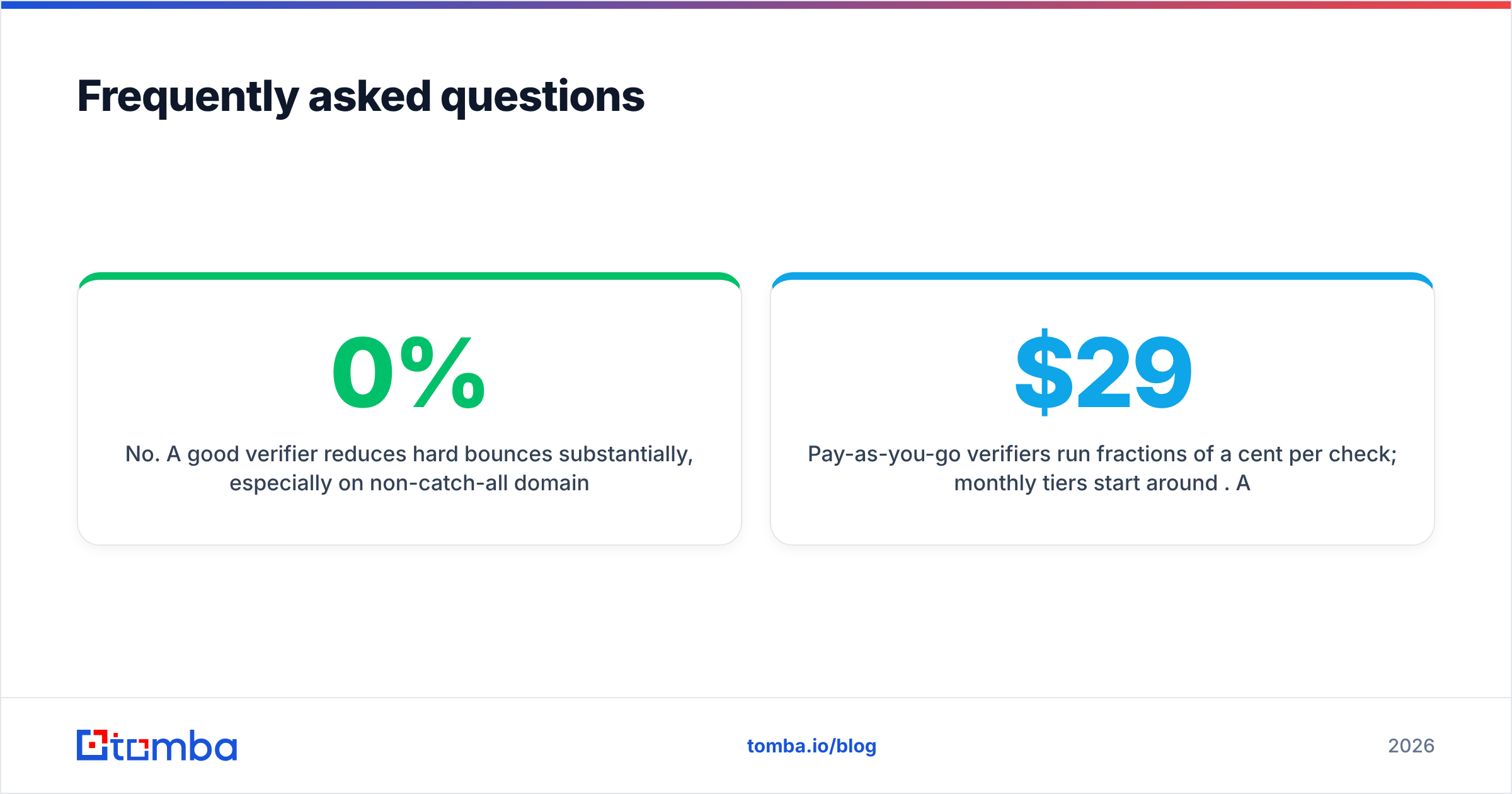 Diagram: Frequently asked questions