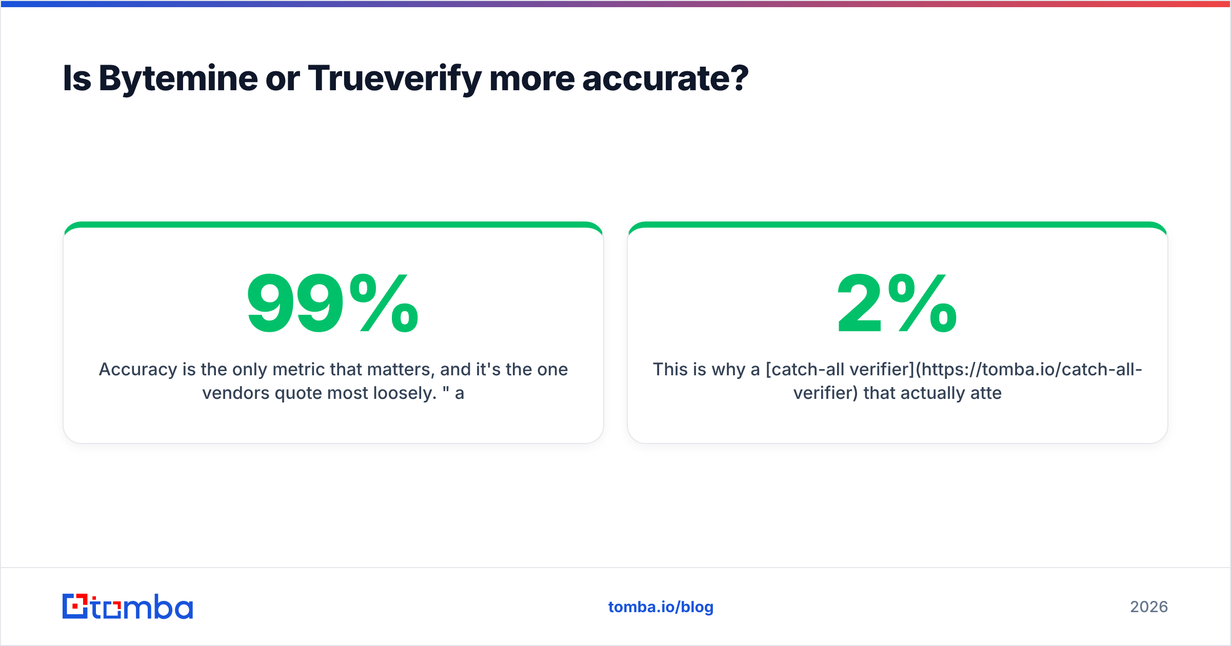 Diagram: Is Bytemine or Trueverify more accurate
