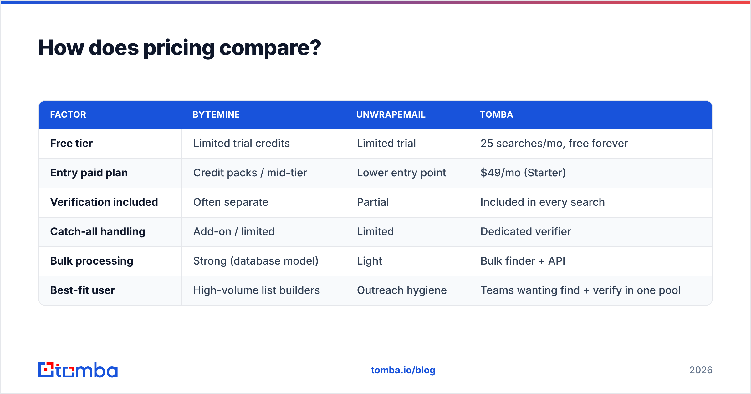 Diagram: How does pricing compare