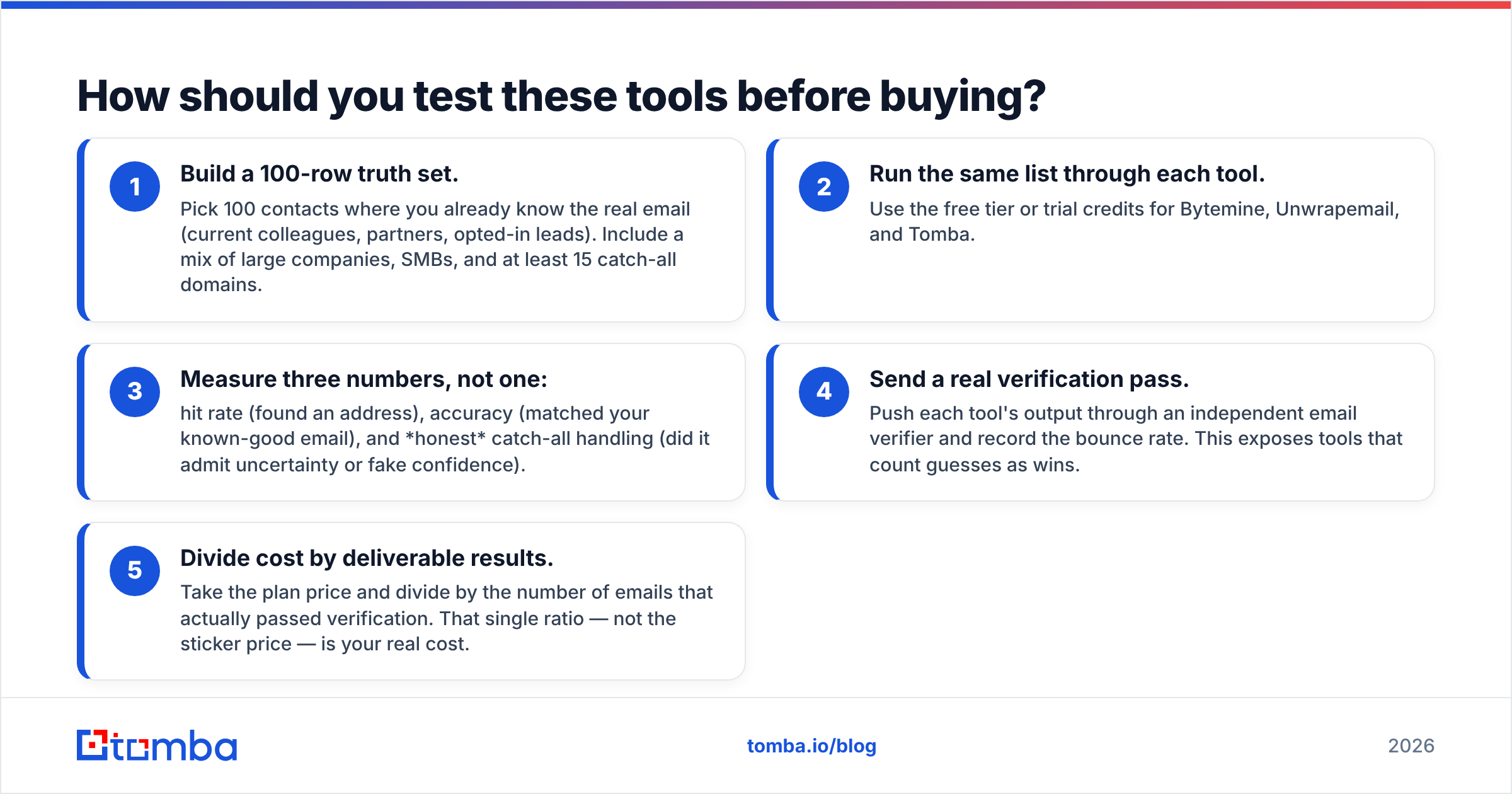 Diagram: How should you test these tools before buying
