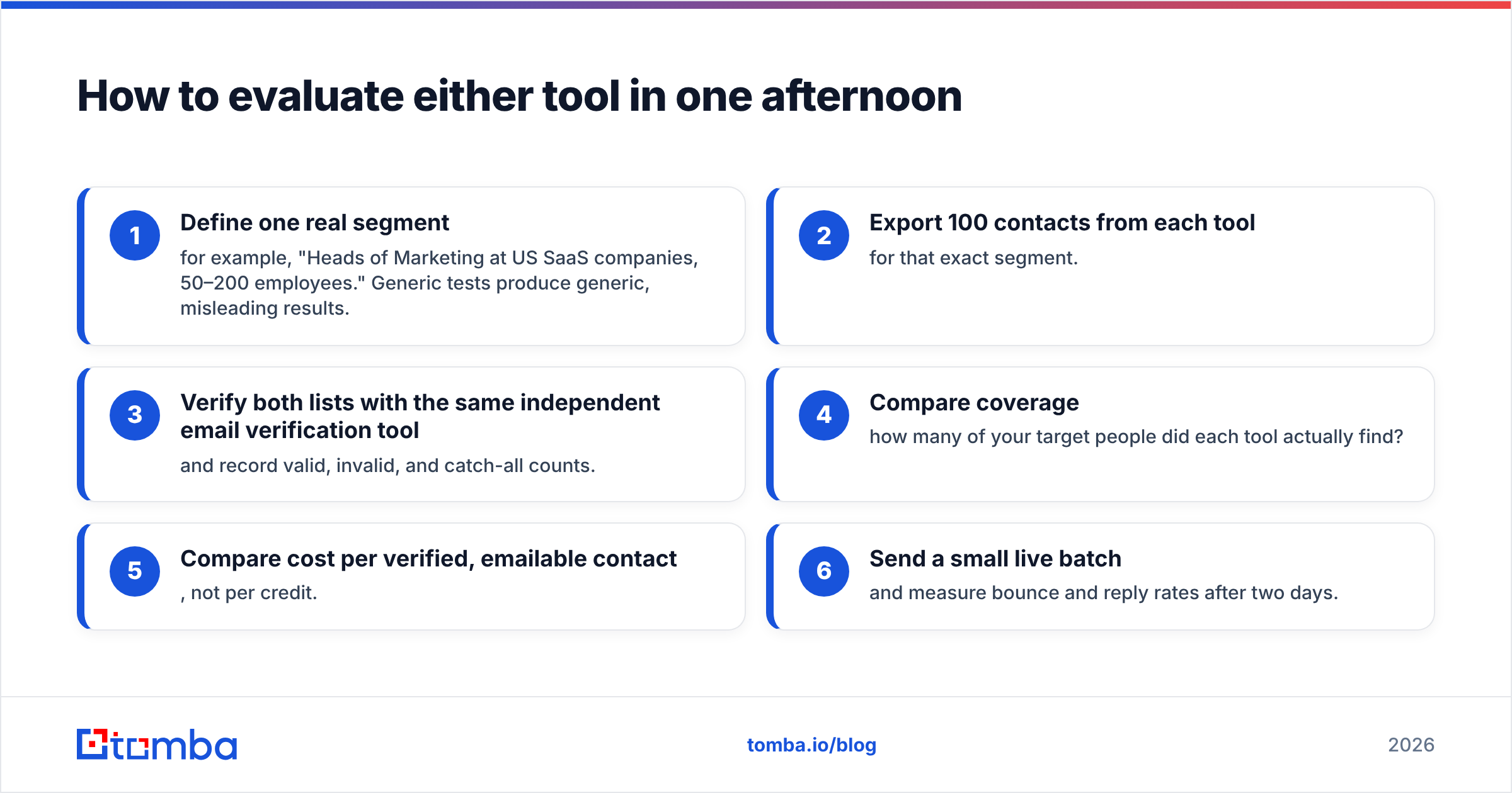 Diagram: How to evaluate either tool in one afternoon