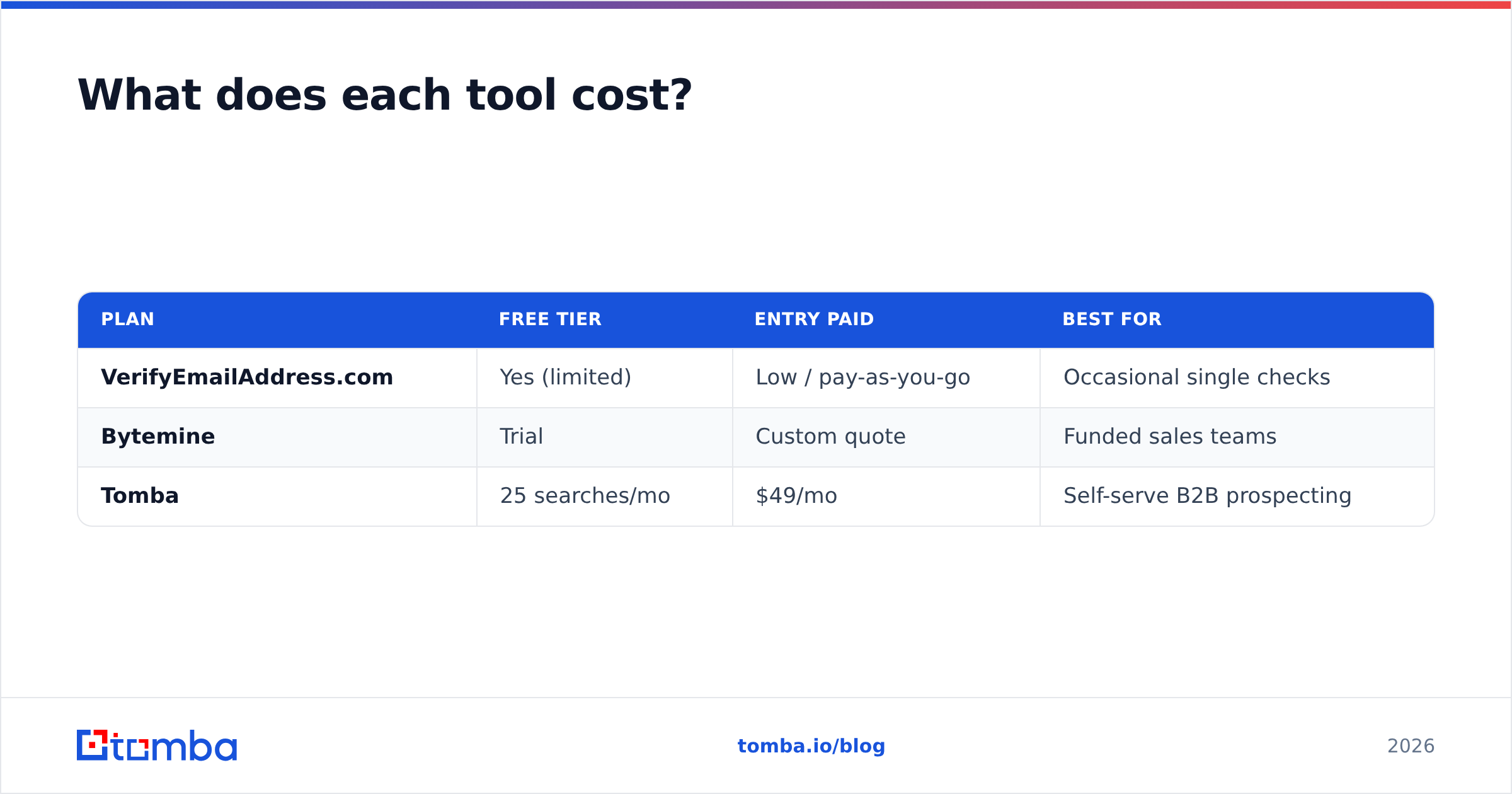 Diagram: What does each tool cost