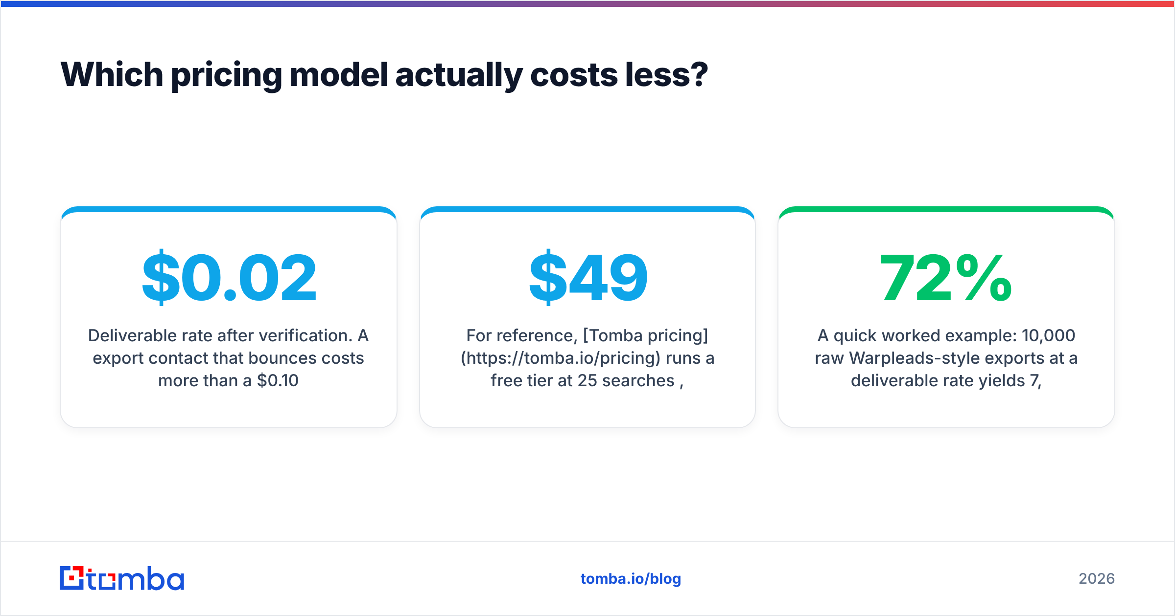 Diagram: Which pricing model actually costs less