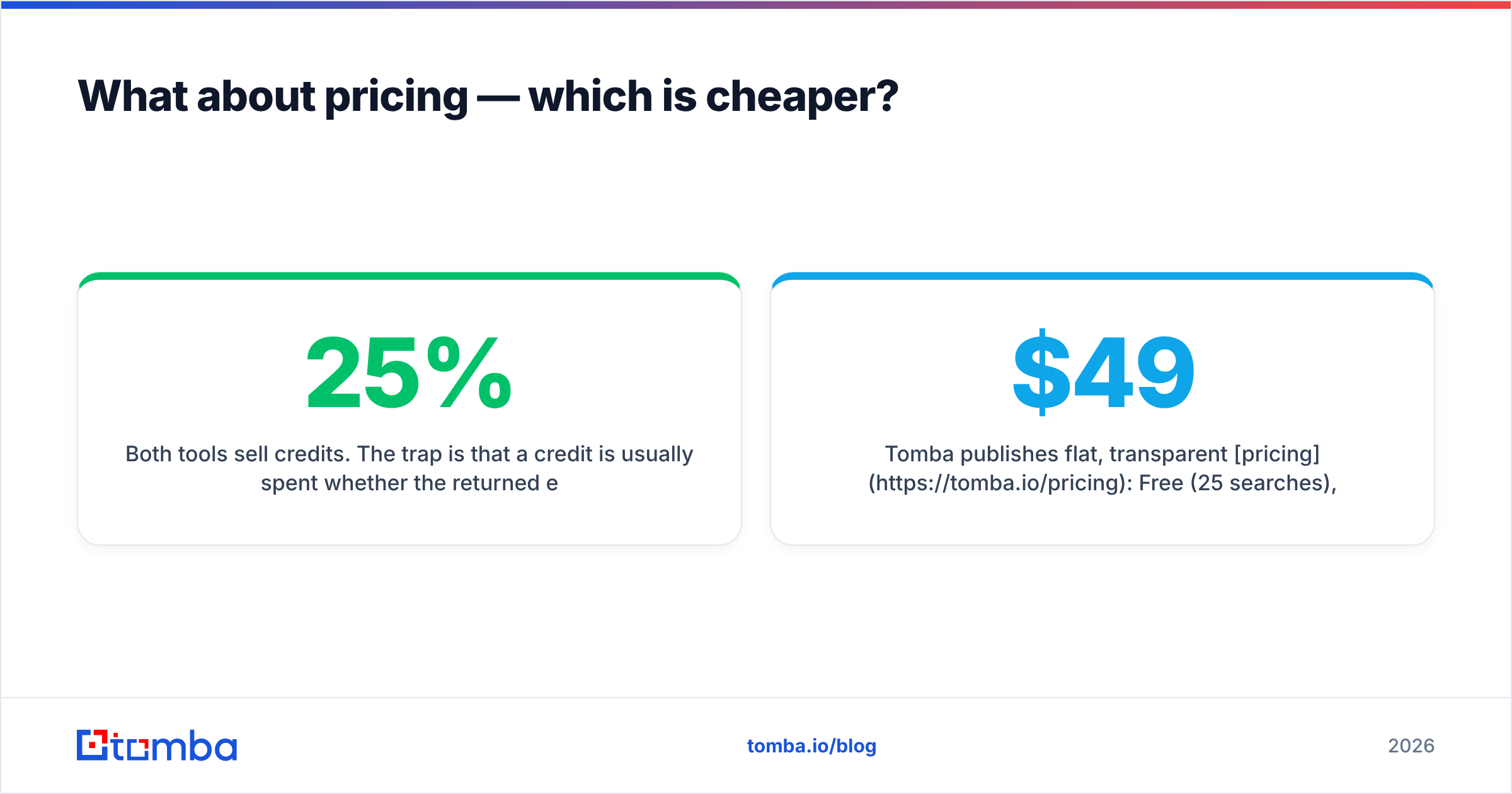 Diagram: What about pricing — which is cheaper