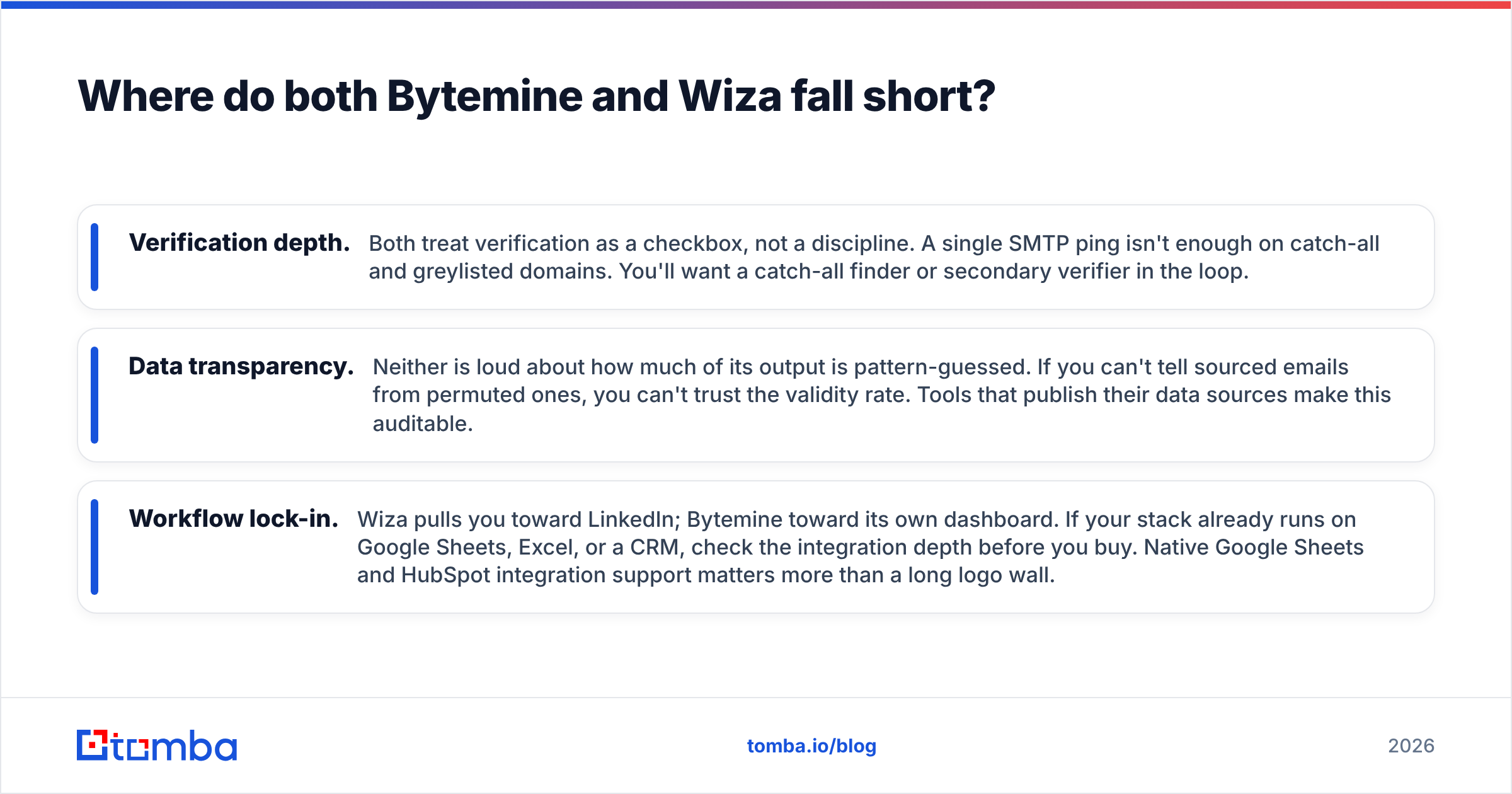 Diagram: Where do both Bytemine and Wiza fall short