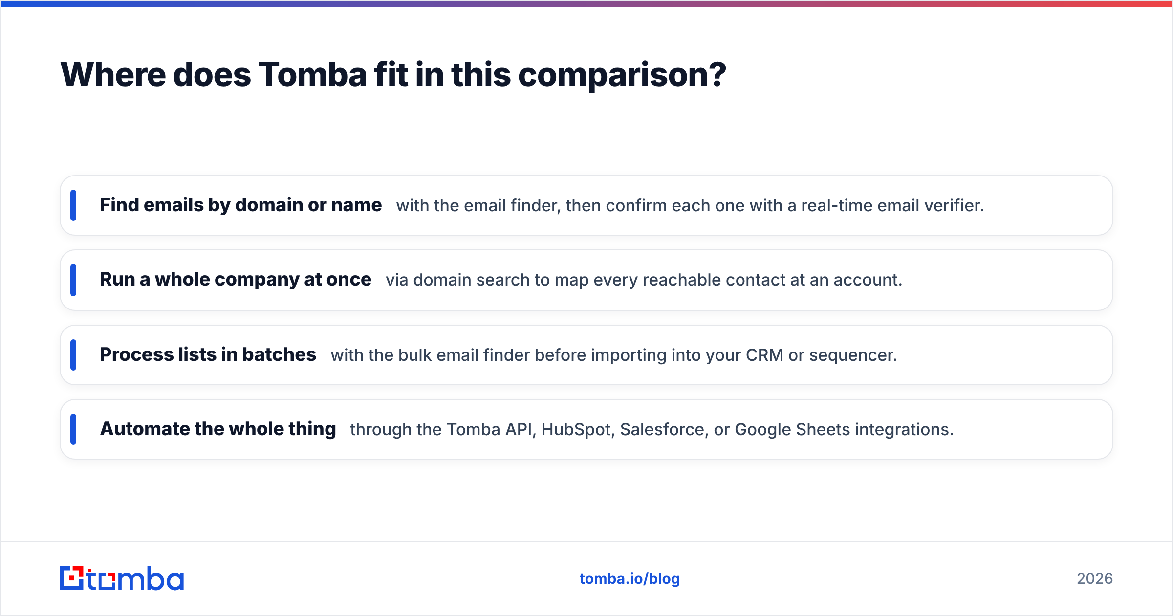 Diagram: Where does Tomba fit in this comparison