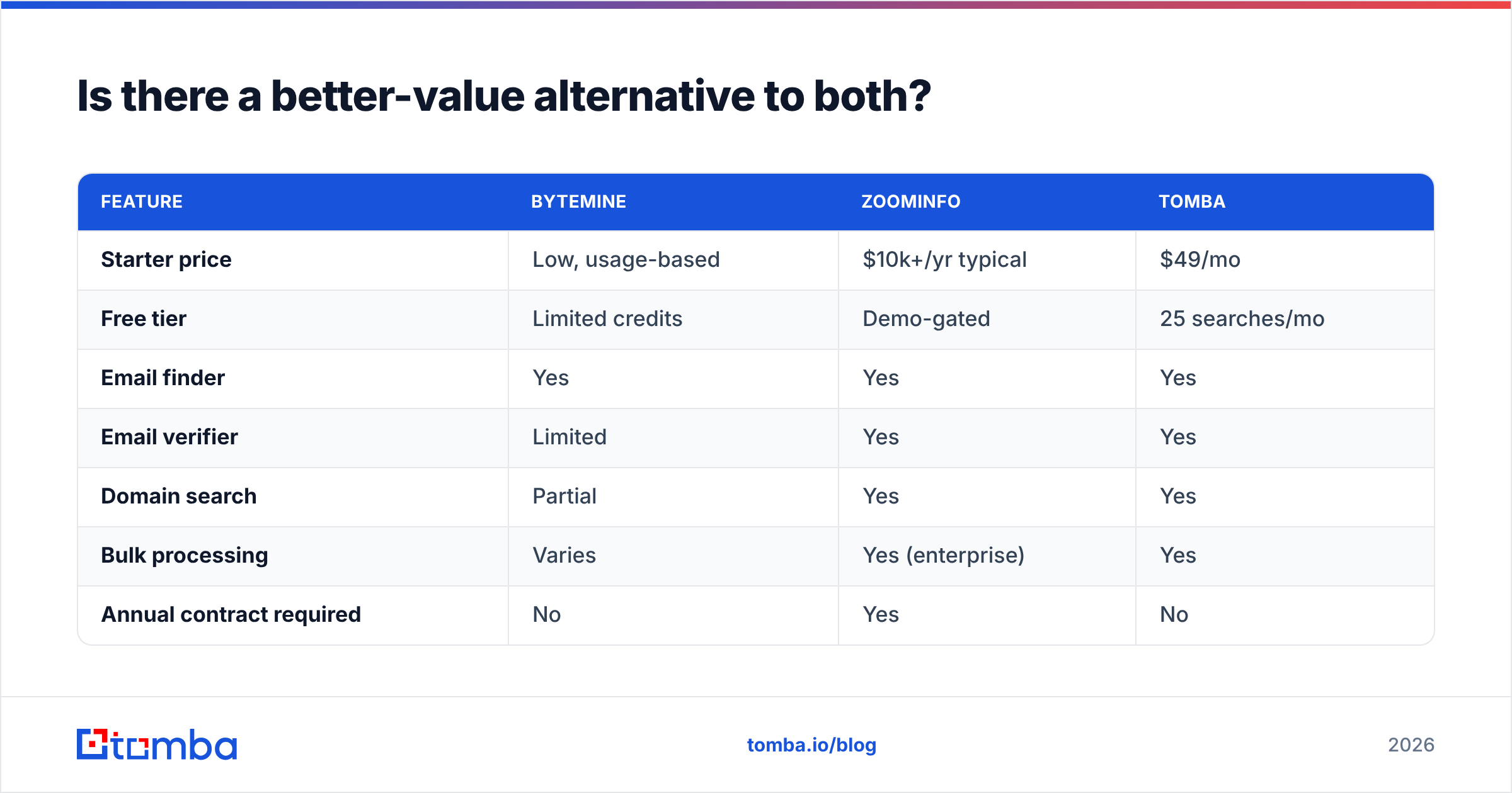 Diagram: Is there a better-value alternative to both