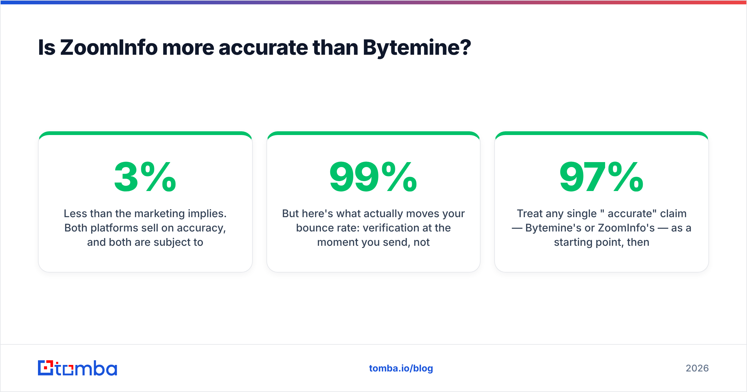 Diagram: Is ZoomInfo more accurate than Bytemine