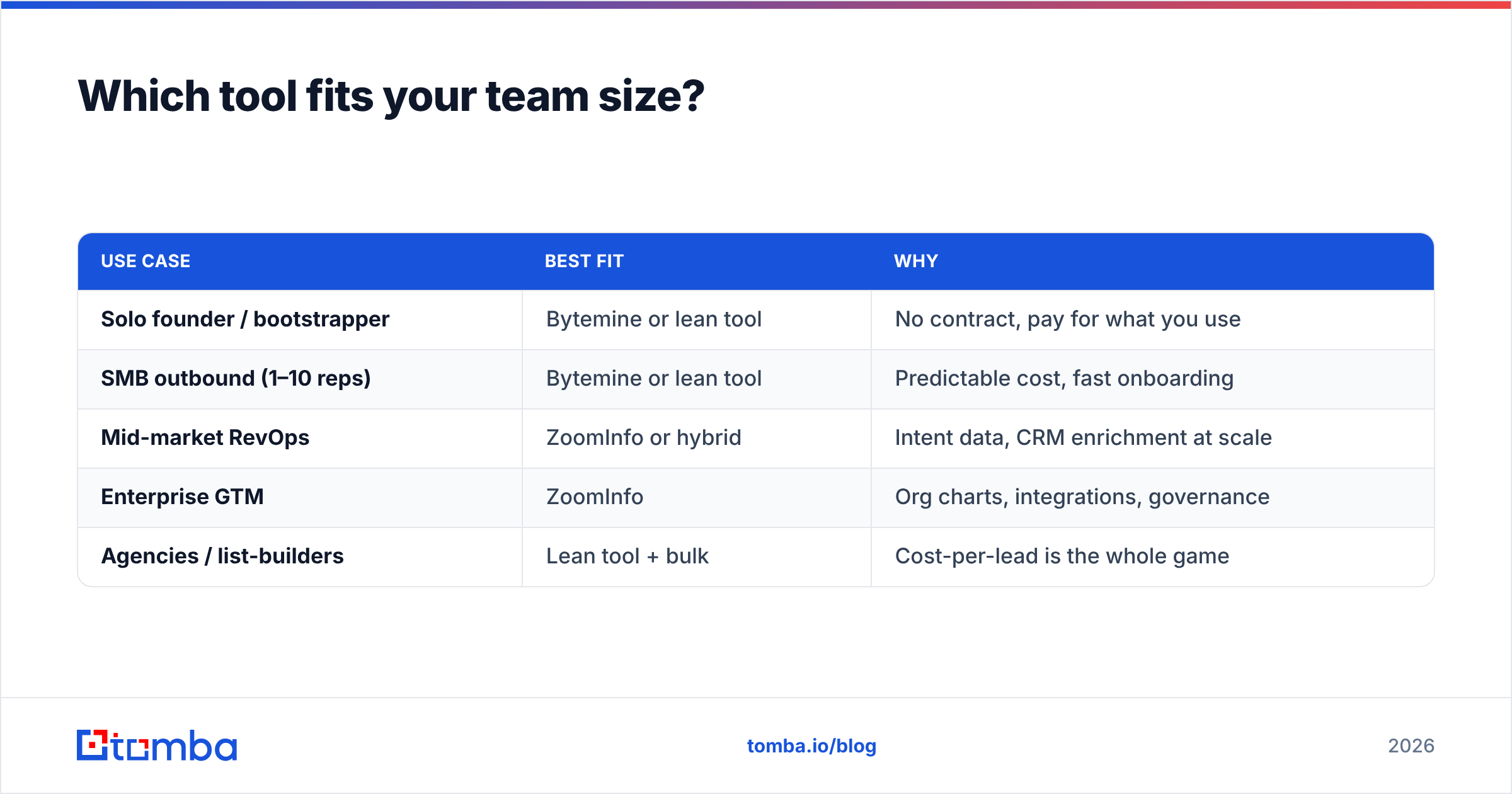 Diagram: Which tool fits your team size