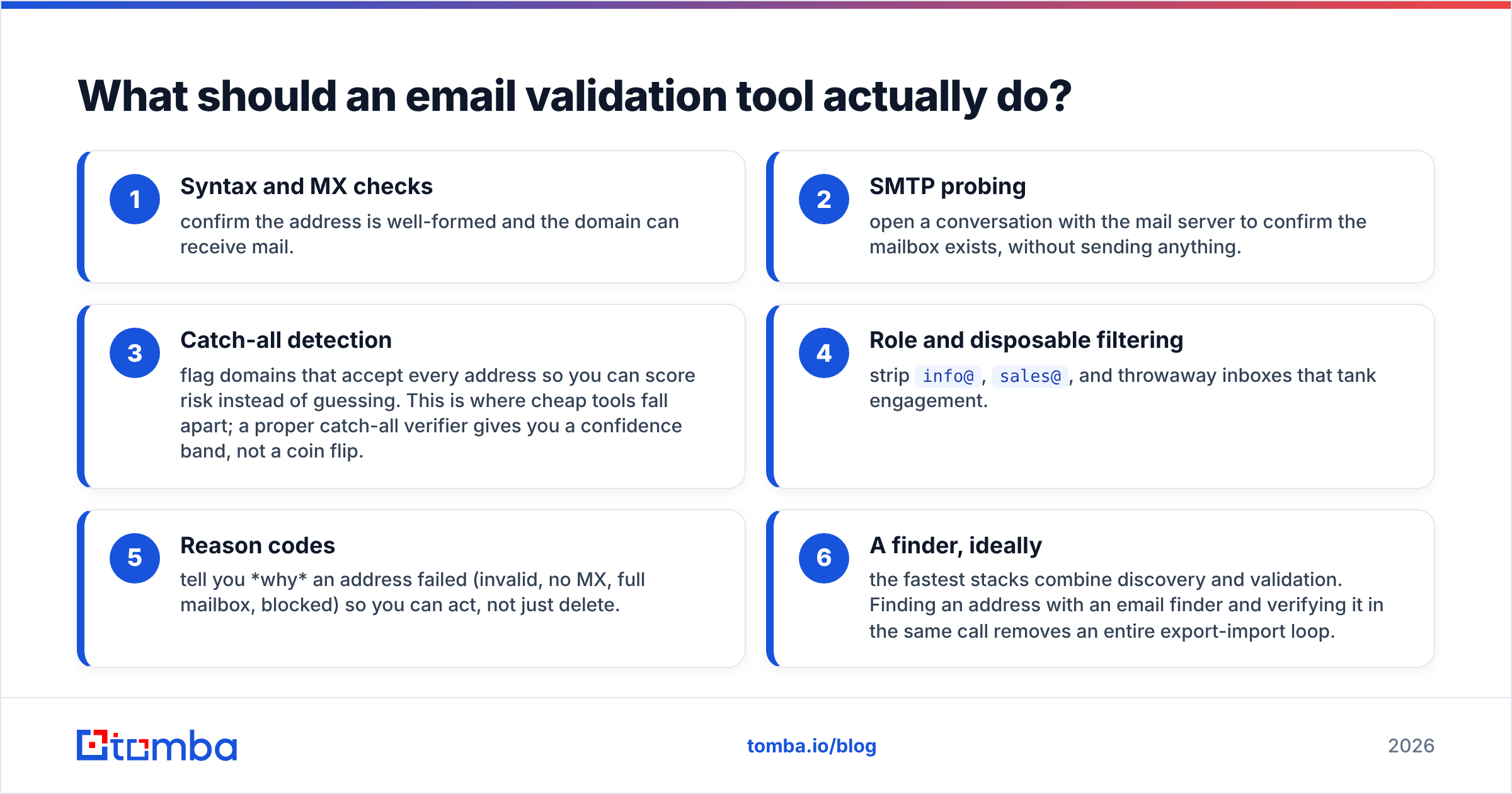 Diagram: What should an email validation tool actually do