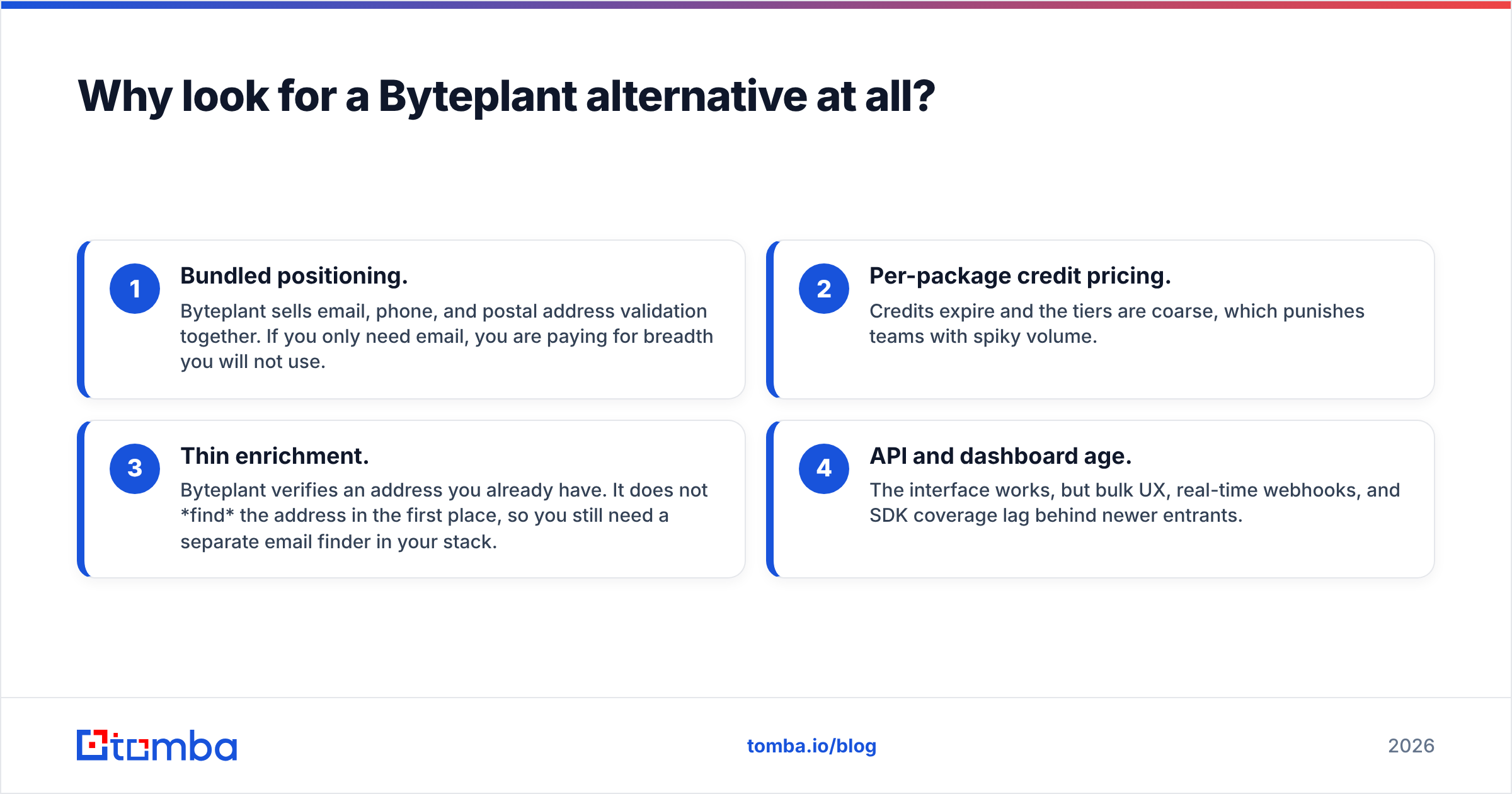 Diagram: Why look for a Byteplant alternative at all