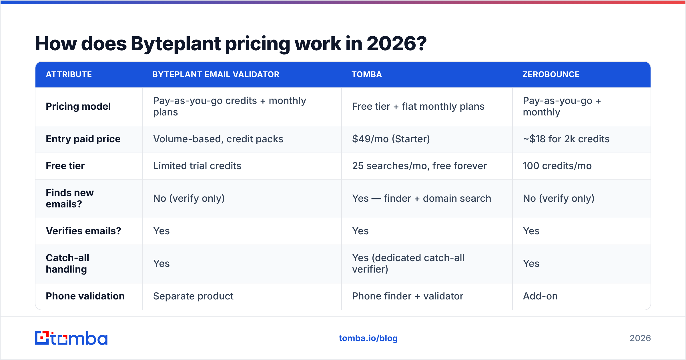 Diagram: How does Byteplant pricing work in 2026