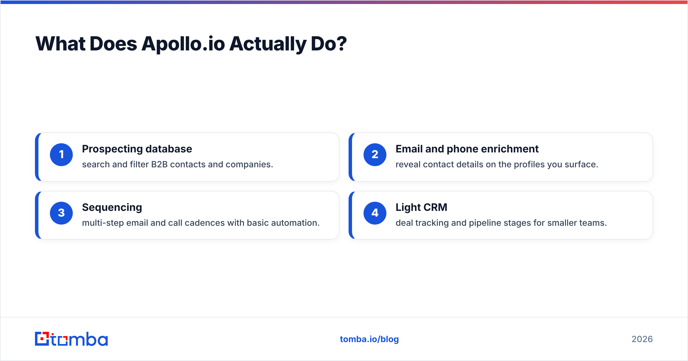 Diagram: What Does Apollo.io Actually Do