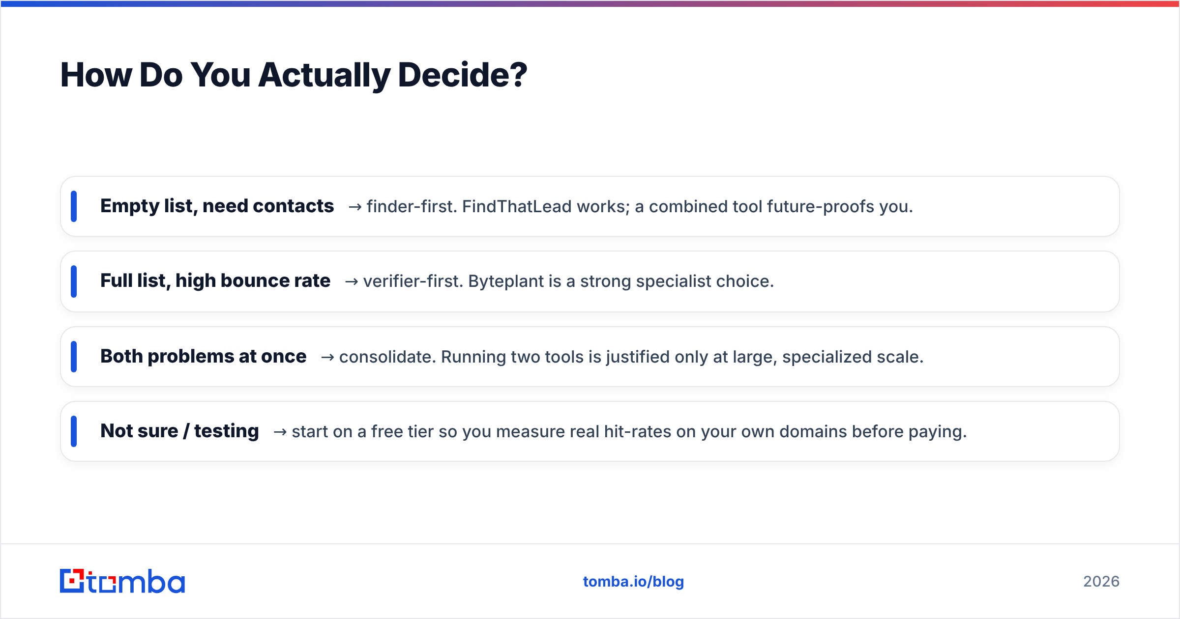 Diagram: How Do You Actually Decide