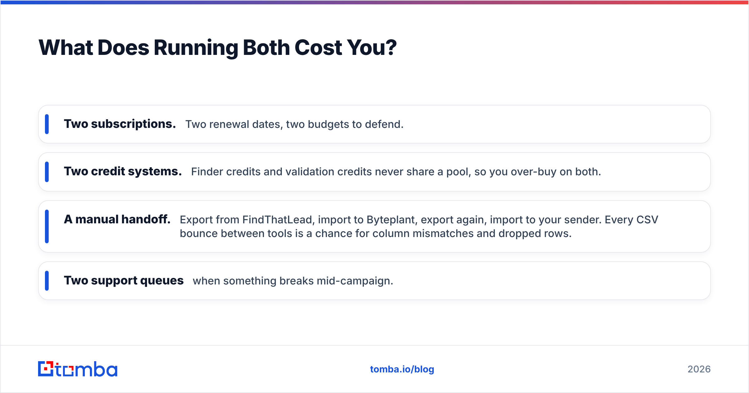 Diagram: What Does Running Both Cost You
