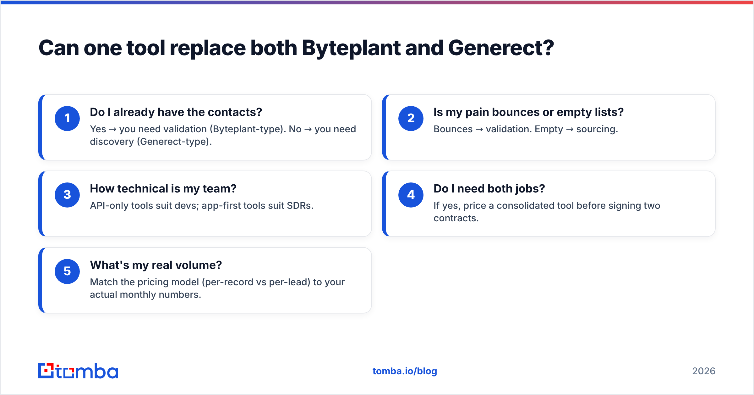 Diagram: Can one tool replace both Byteplant and Generect