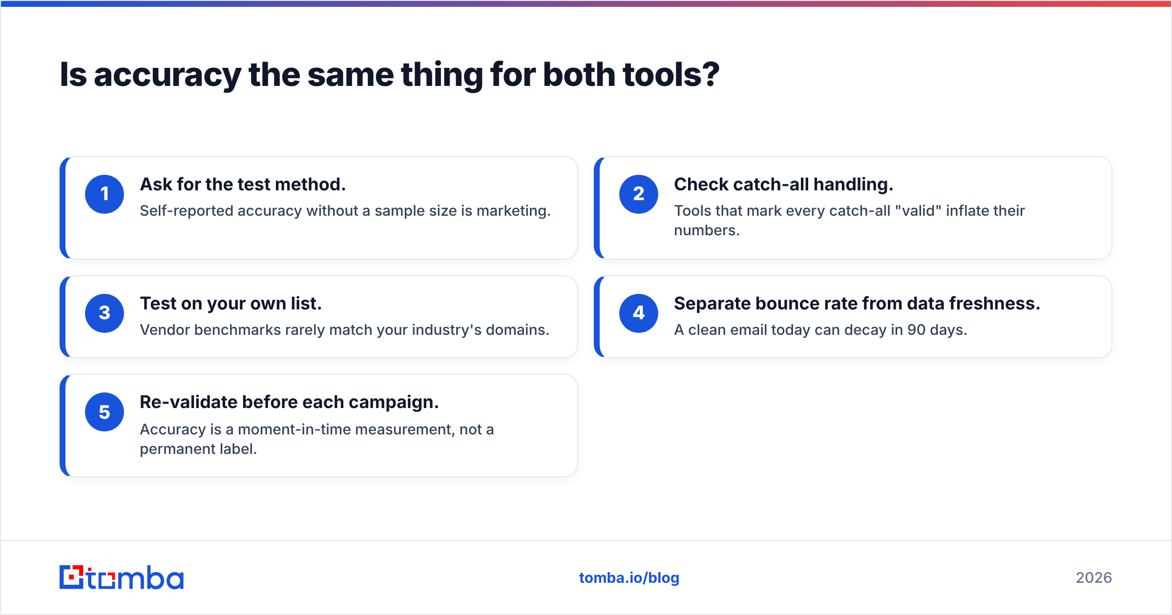 Diagram: Is accuracy the same thing for both tools