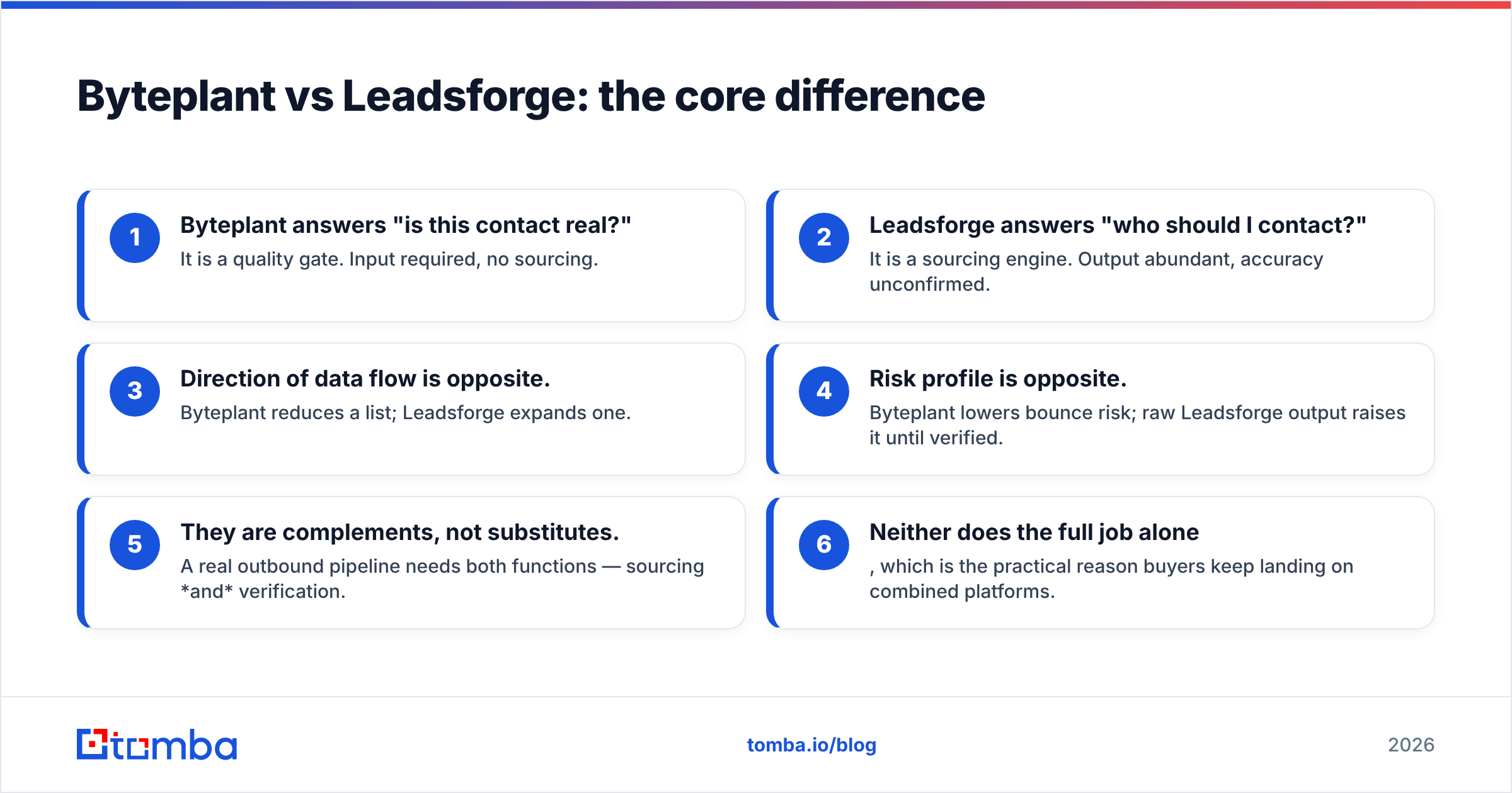 Diagram: Byteplant vs Leadsforge: the core difference