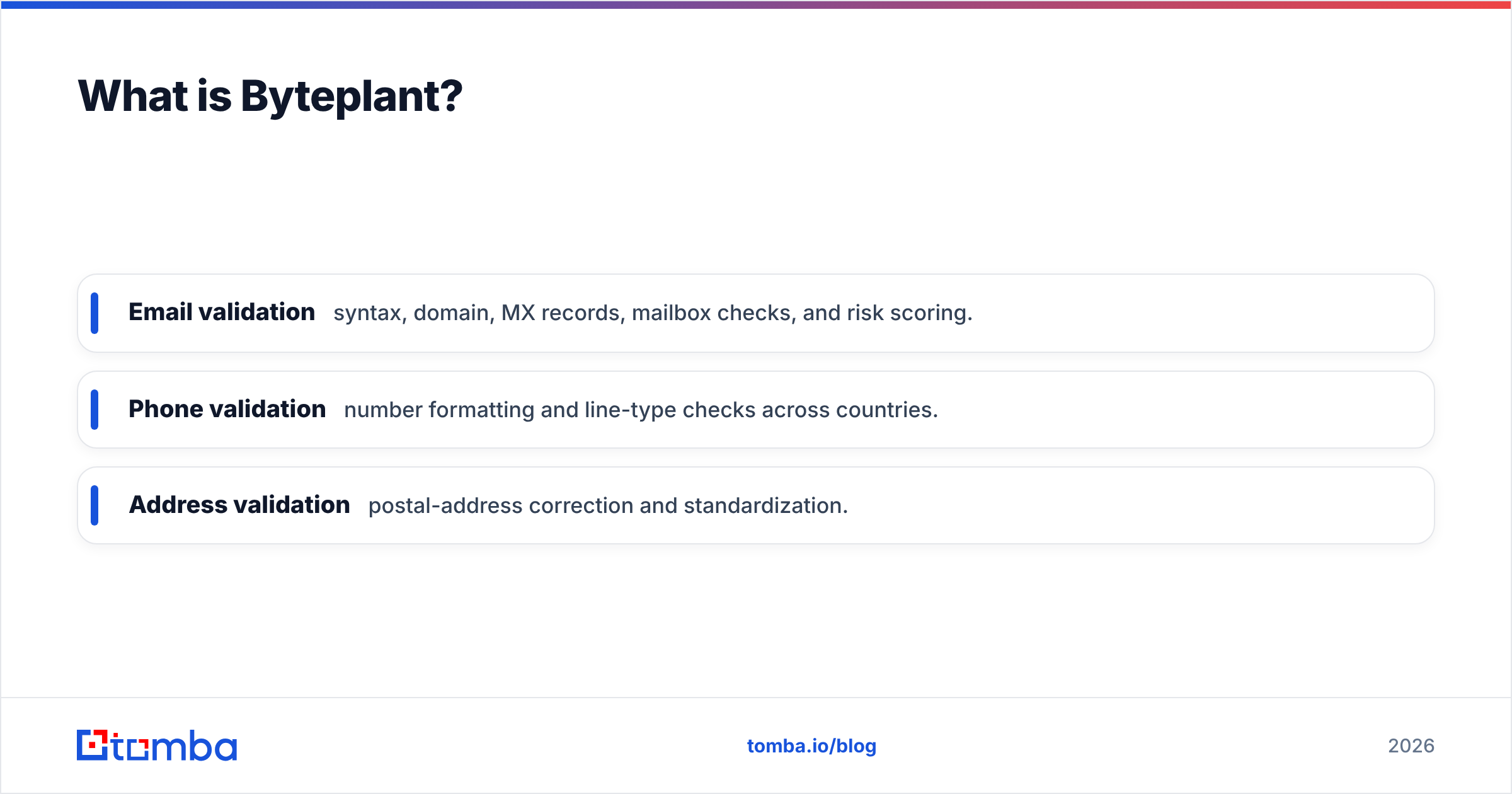 Diagram: What is Byteplant