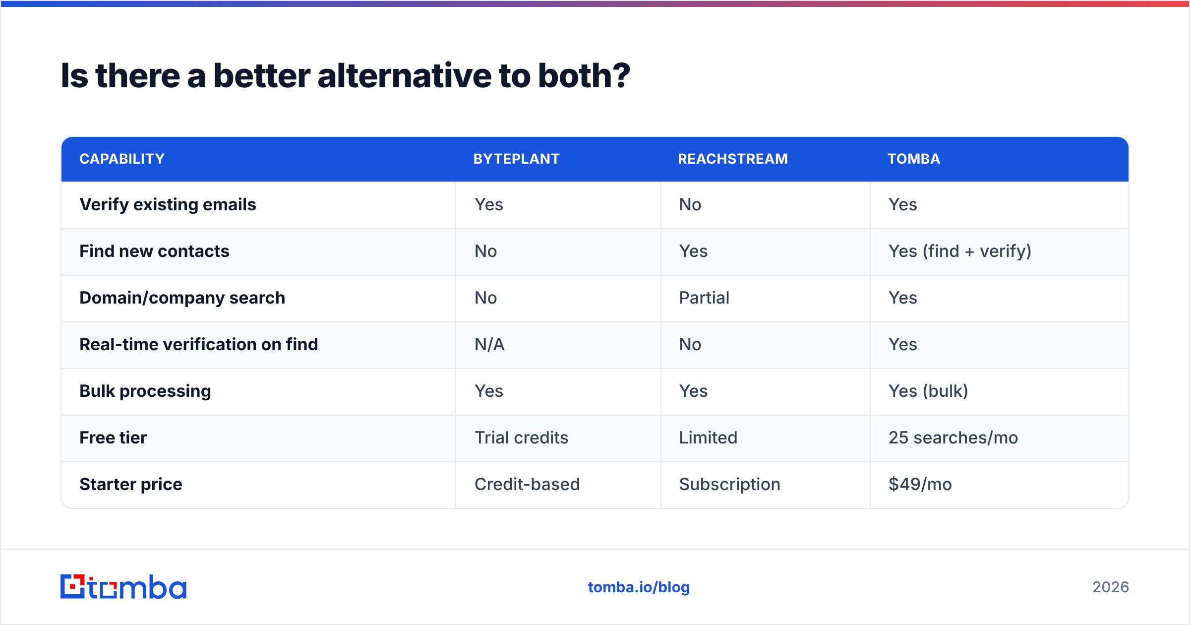 Diagram: Is there a better alternative to both