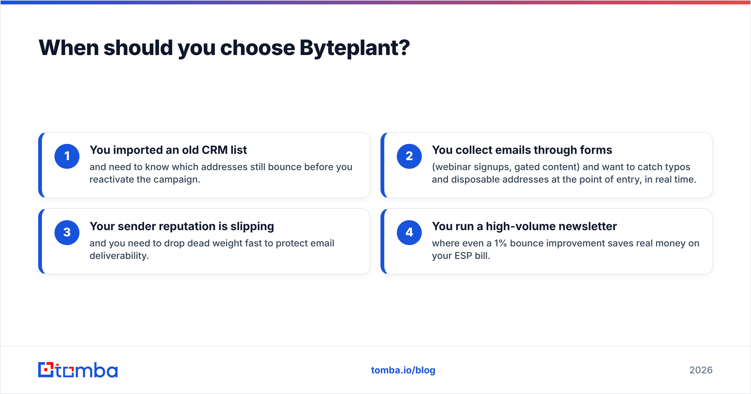 Diagram: When should you choose Byteplant